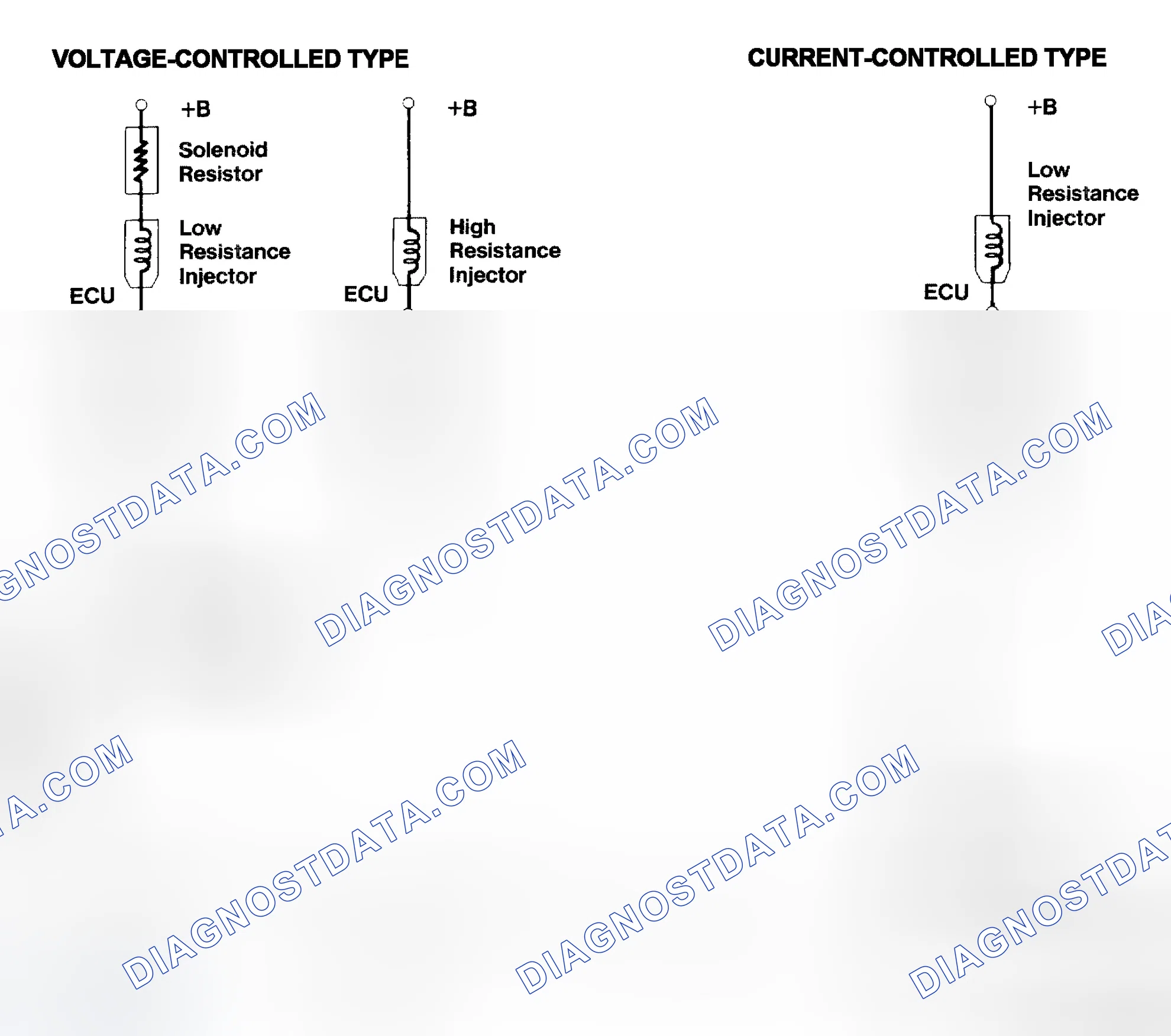 Scheme 4: Injector Driver Types - Current and Voltage