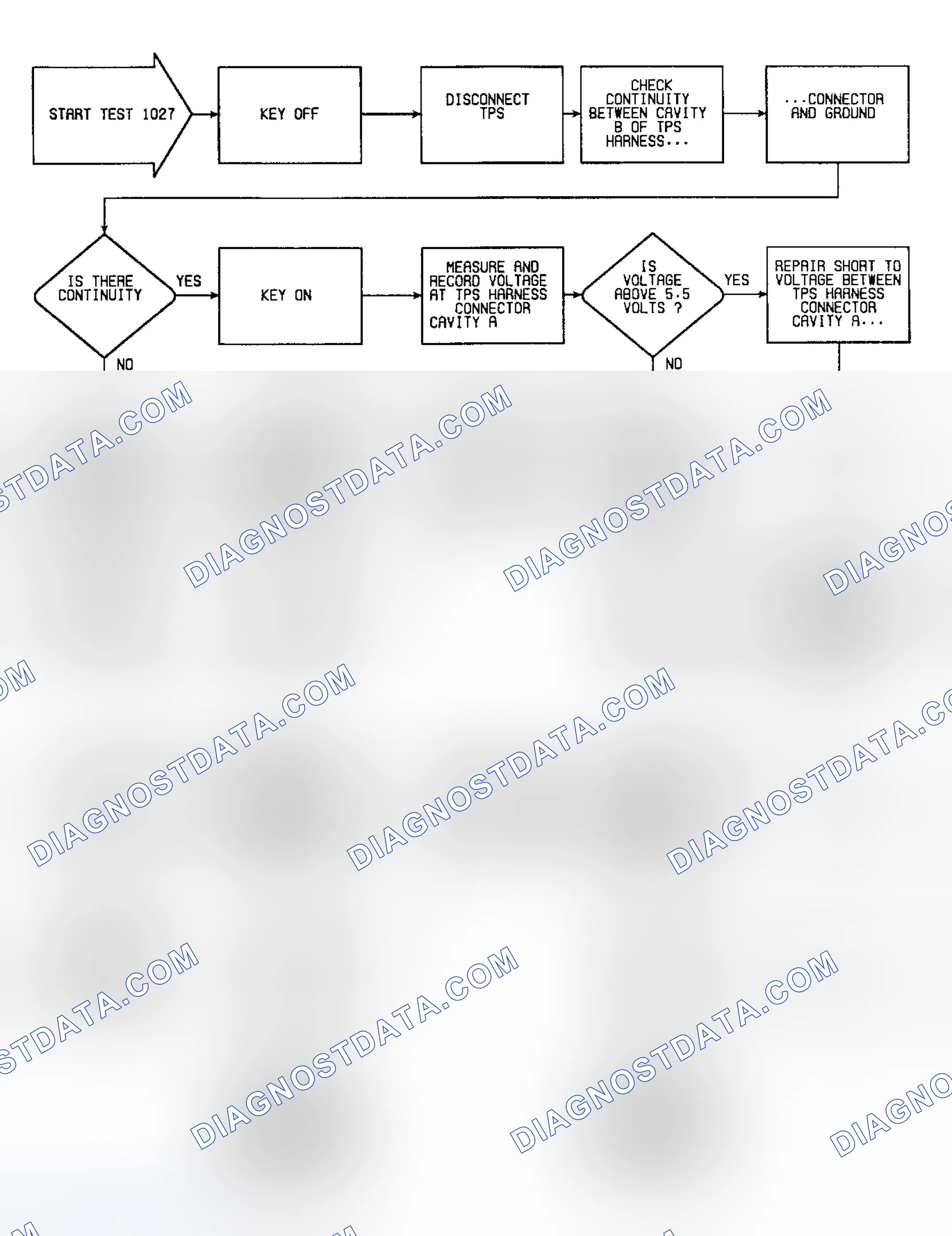 Scheme 128: Fault 1027: Flow Chart ECU Sees Wide Open Throttle