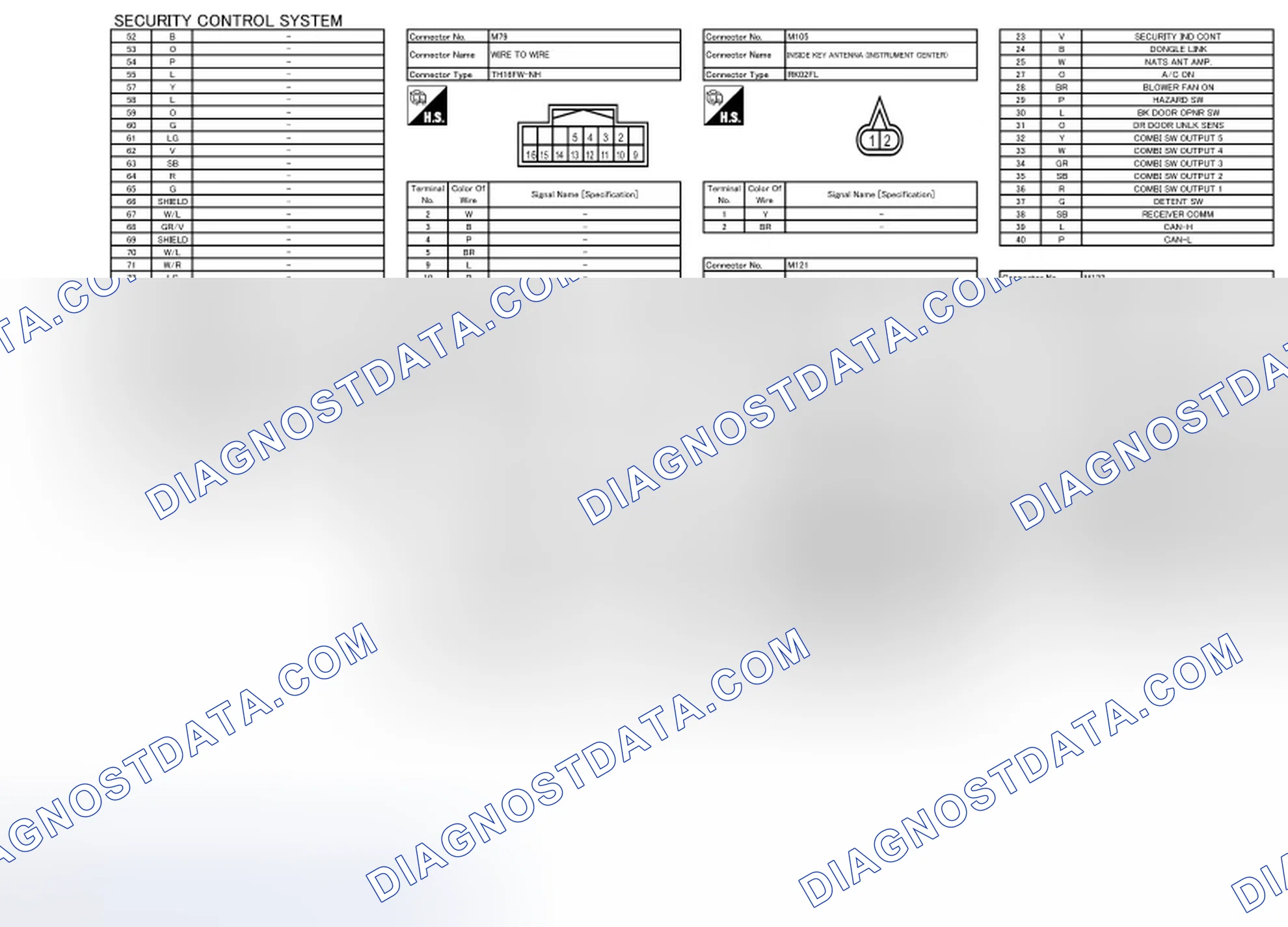 Scheme 32