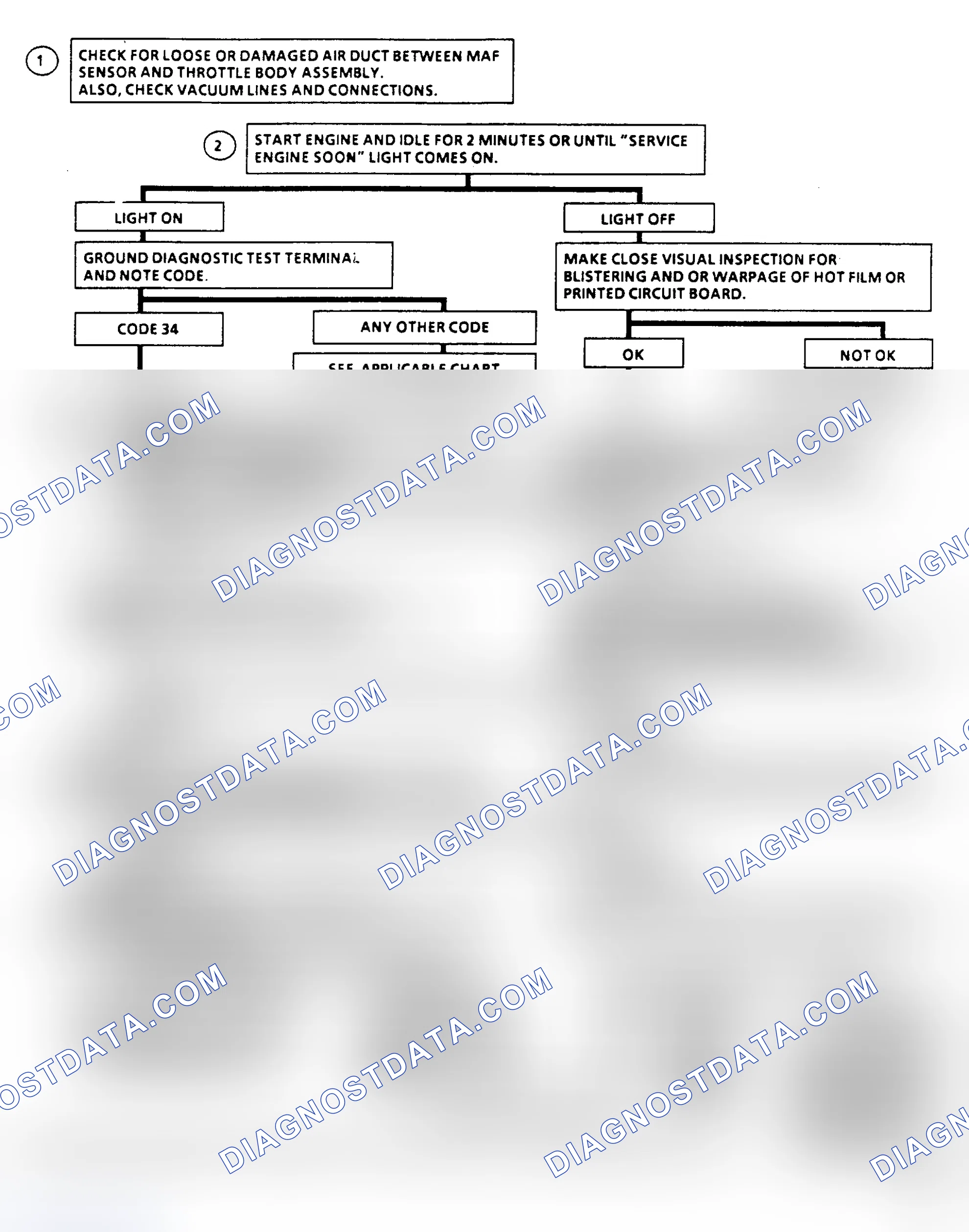 Scheme 242: Code 34 Flow Chart, MAF Sensor Signal Voltage Low (2.8L)