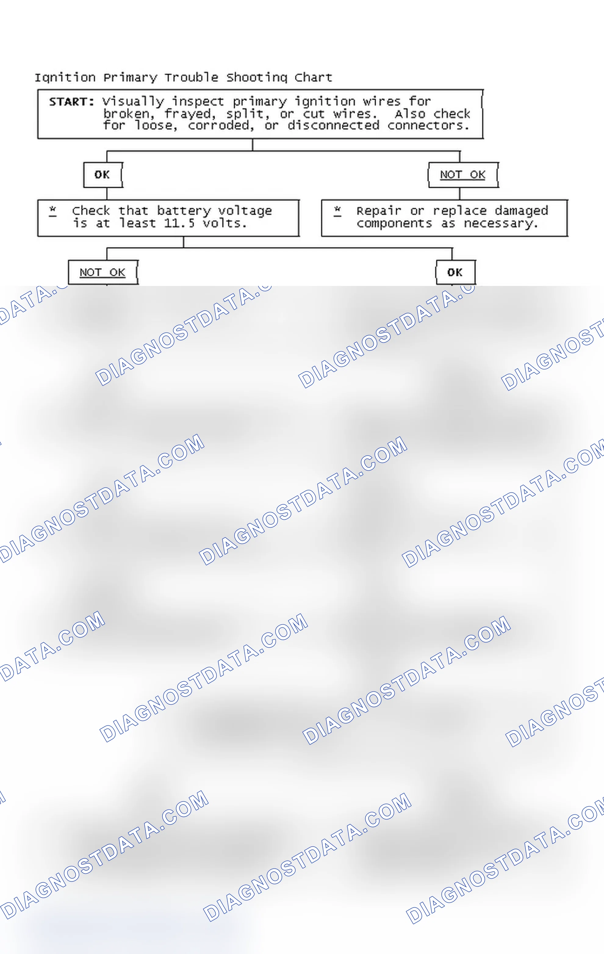 Scheme 4: Ignition Primary Trouble Shooting Chart