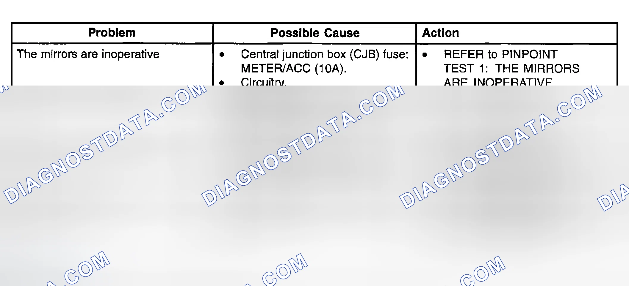 Scheme 2: TROUBLESHOOTING INDEX-POWER MIRRORS
