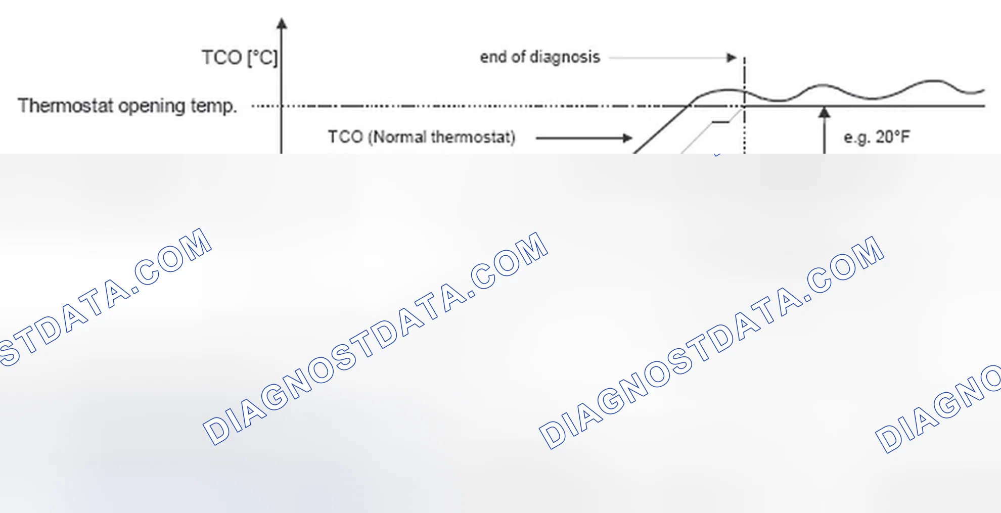 Scheme 258: Example of Monitoring Method