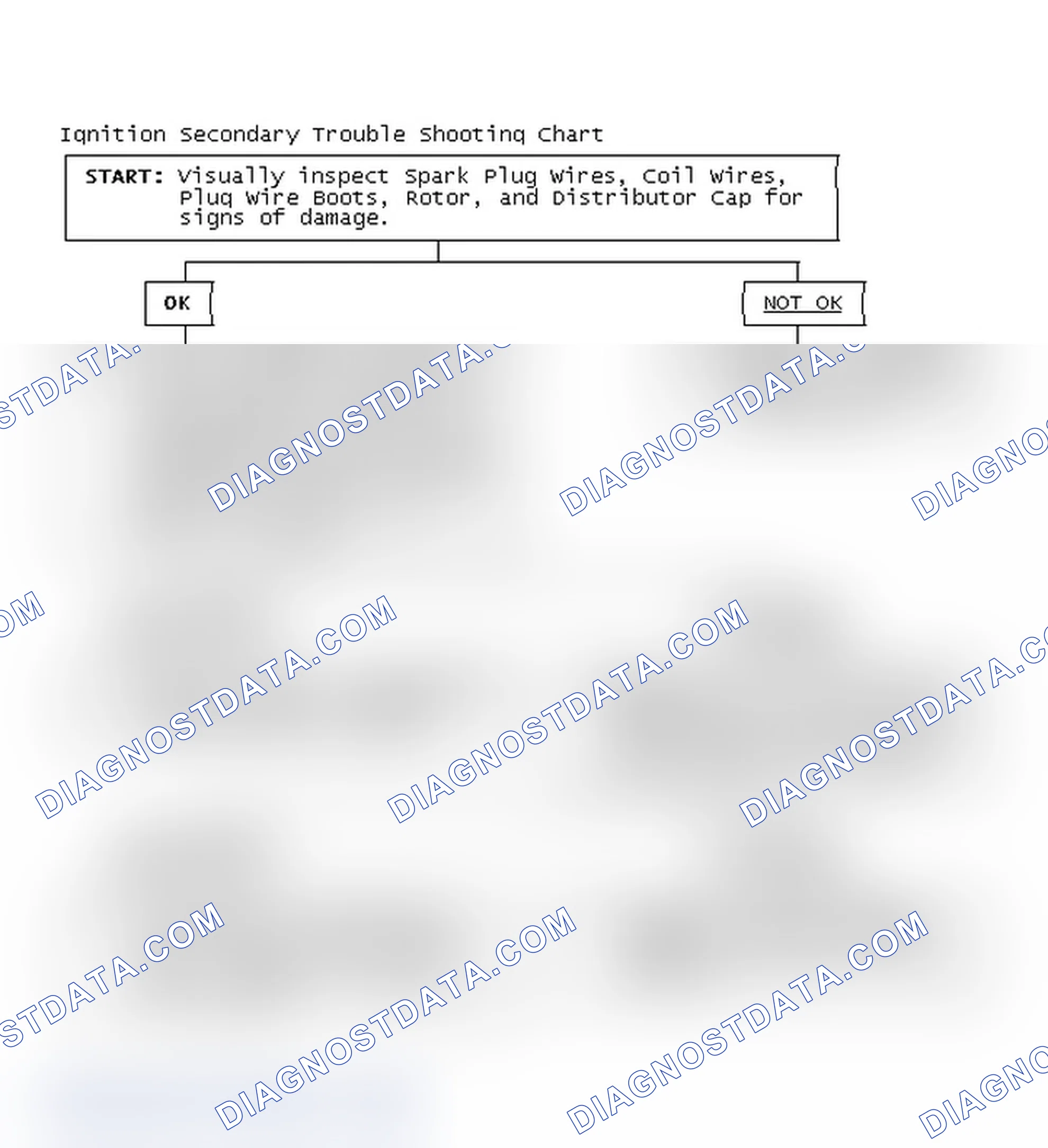 Scheme 1: Ignition Secondary Trouble Shooting Chart