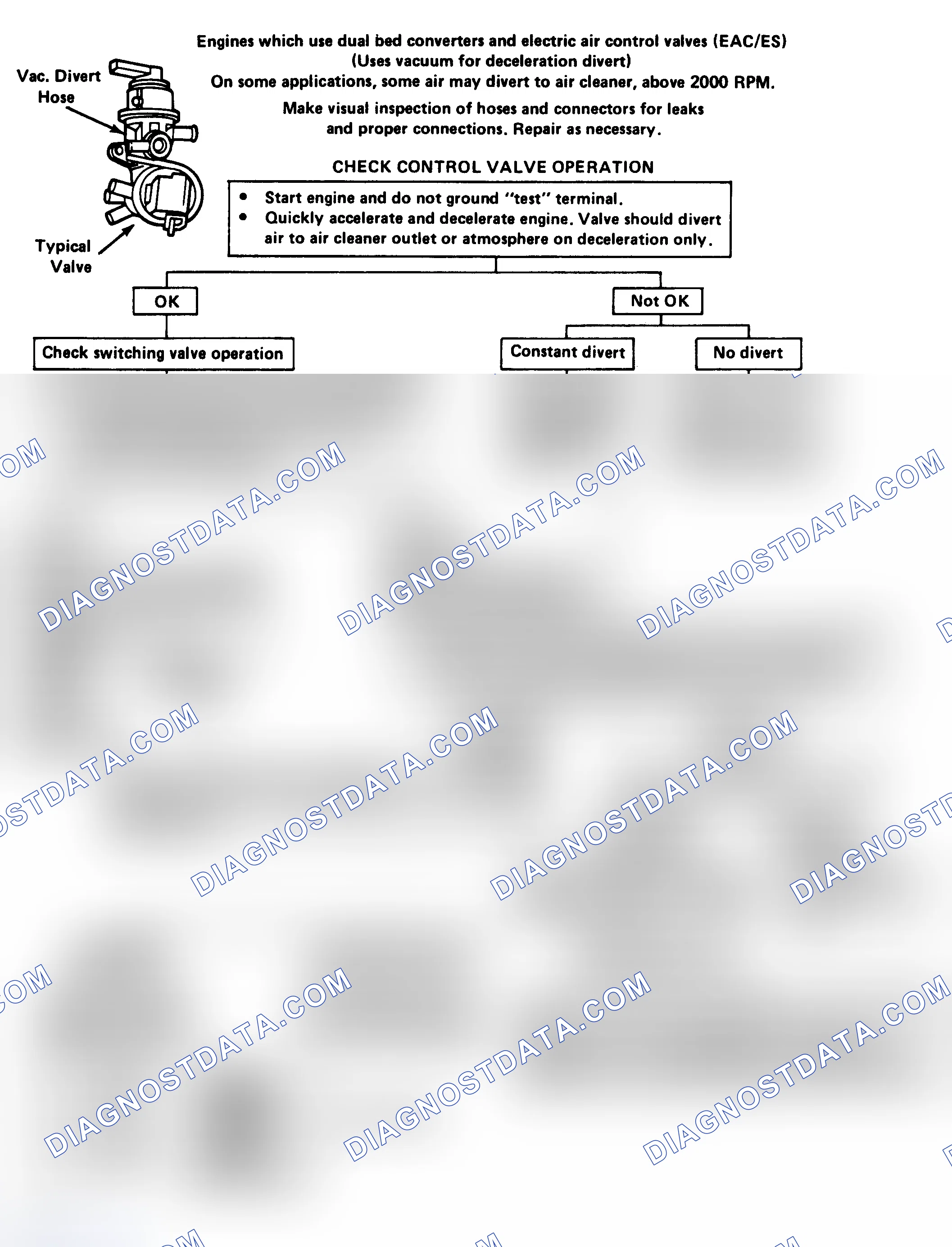 Scheme 109: AIR Management System Check Flow Chart