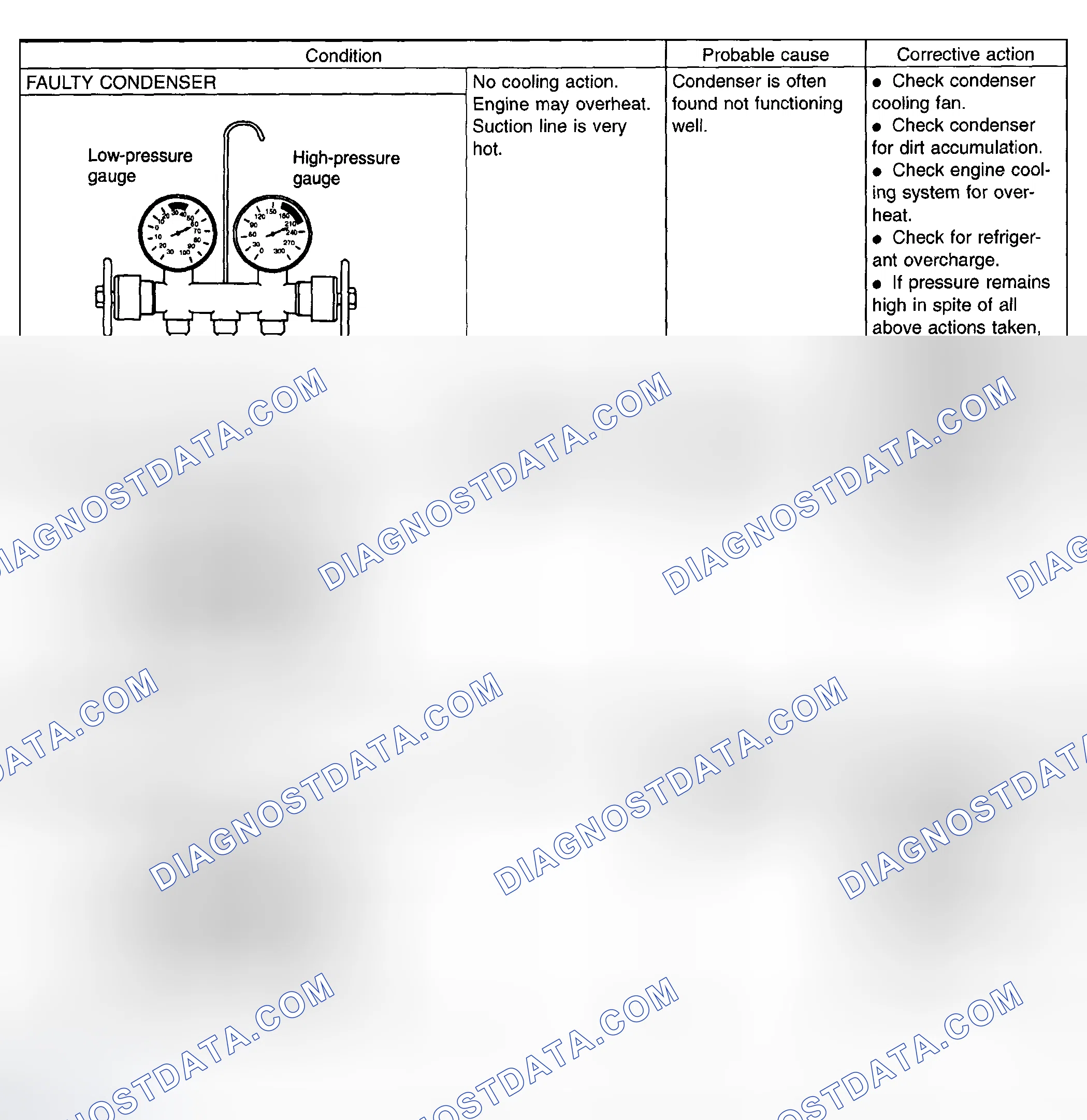 Scheme 25: Performance Test Diagnosis Chart (3 Of 3)