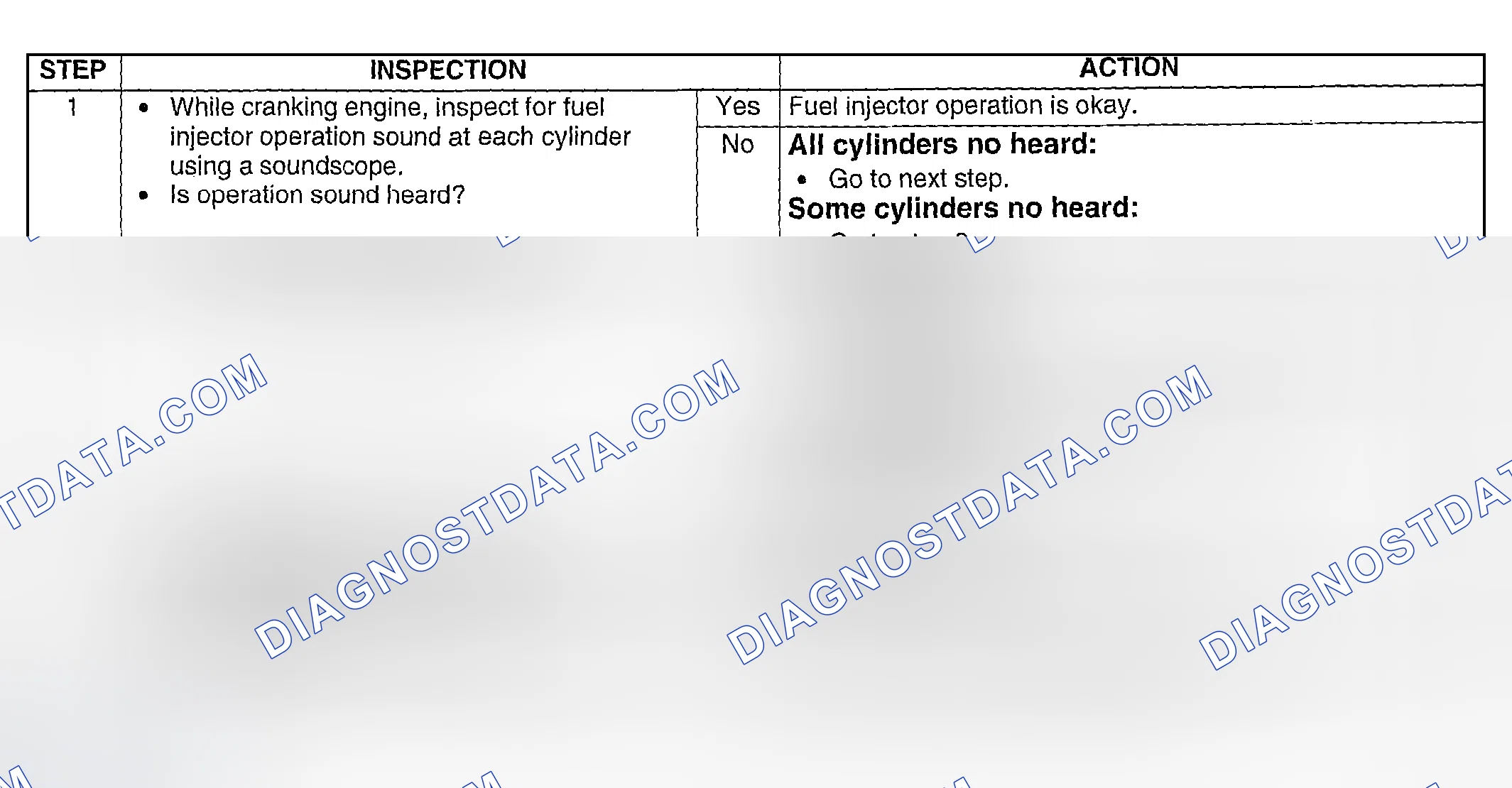 Scheme 235: Fuel Injector Operation Inspection