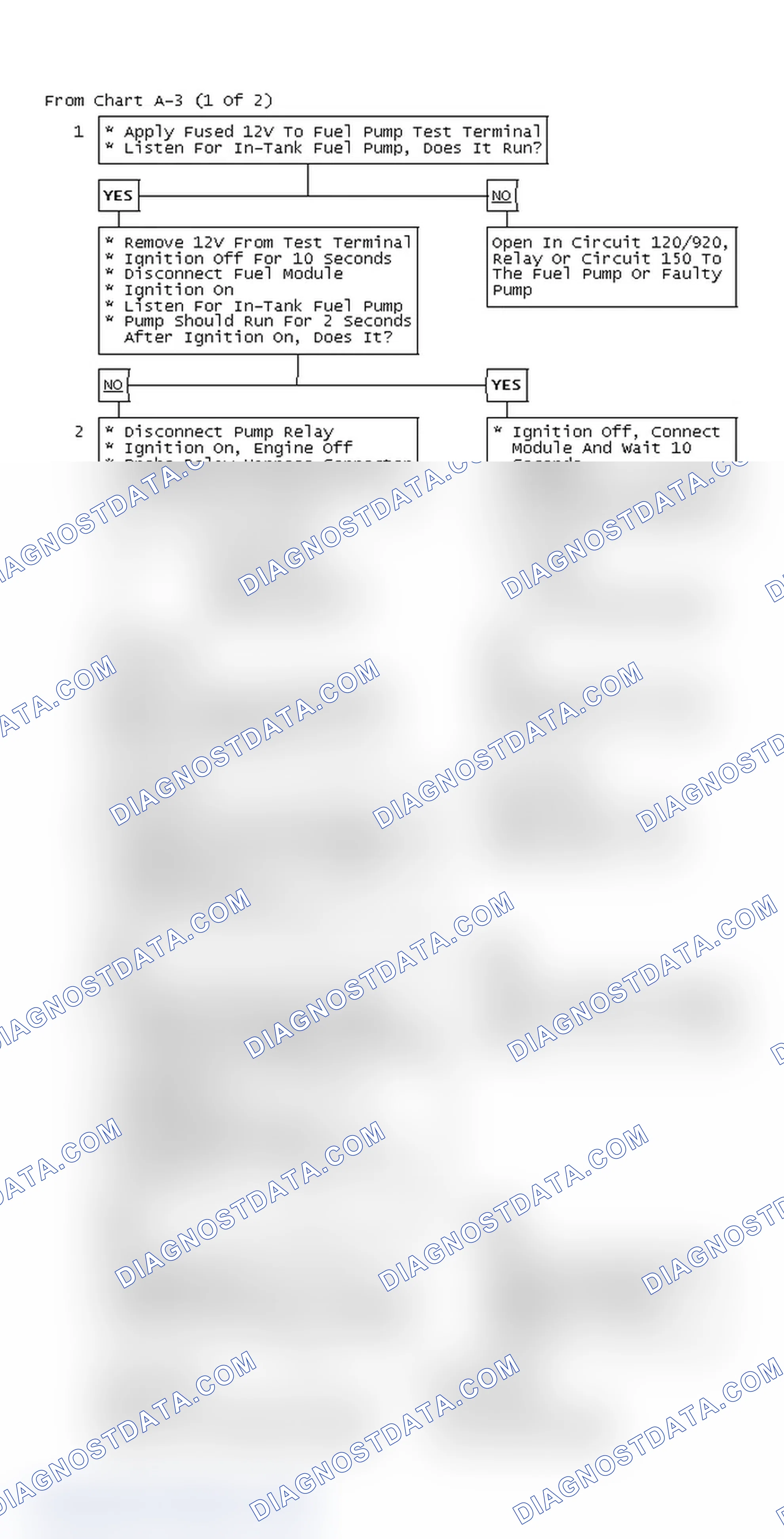 Scheme 61: From Chart A-3 (1 Of 2)