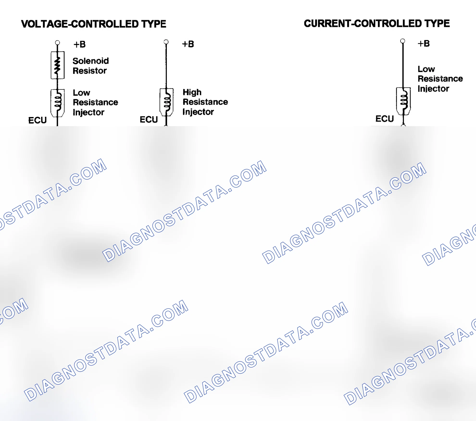 Scheme 4: Injector Driver Types - Current and Voltage