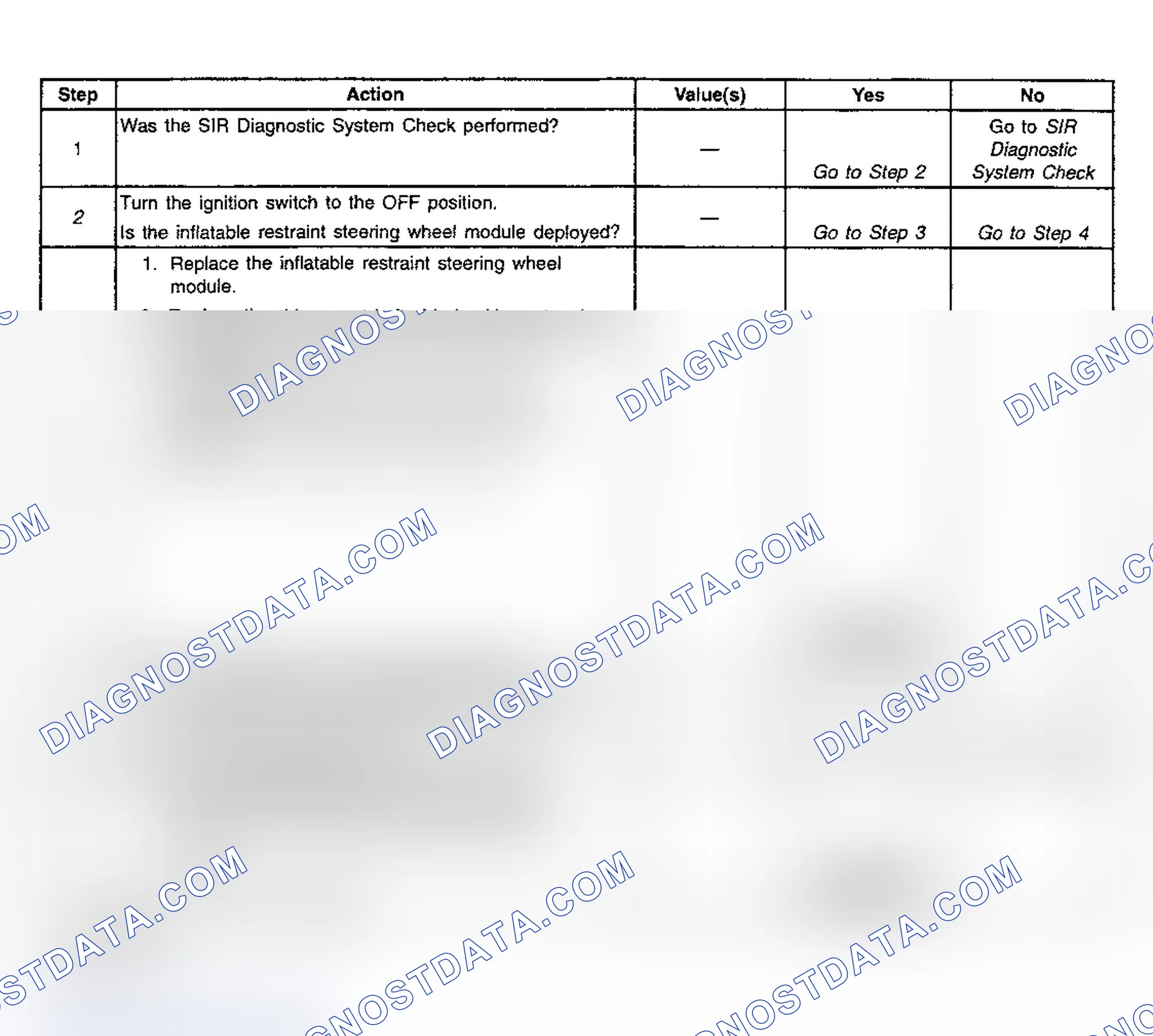 Scheme 74: Diagnostic Chart Step References