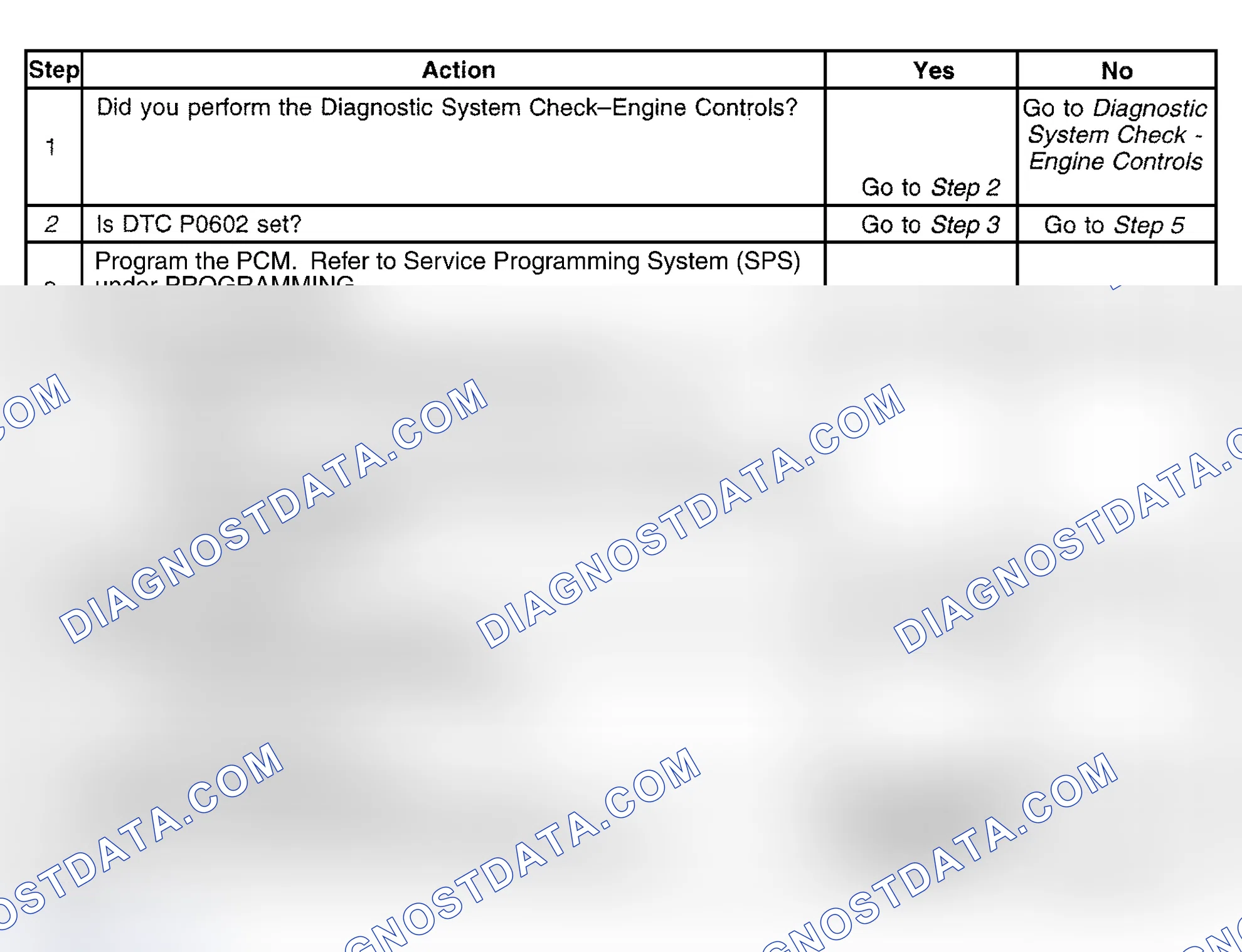 Scheme 455: Diagnostic Procedure
