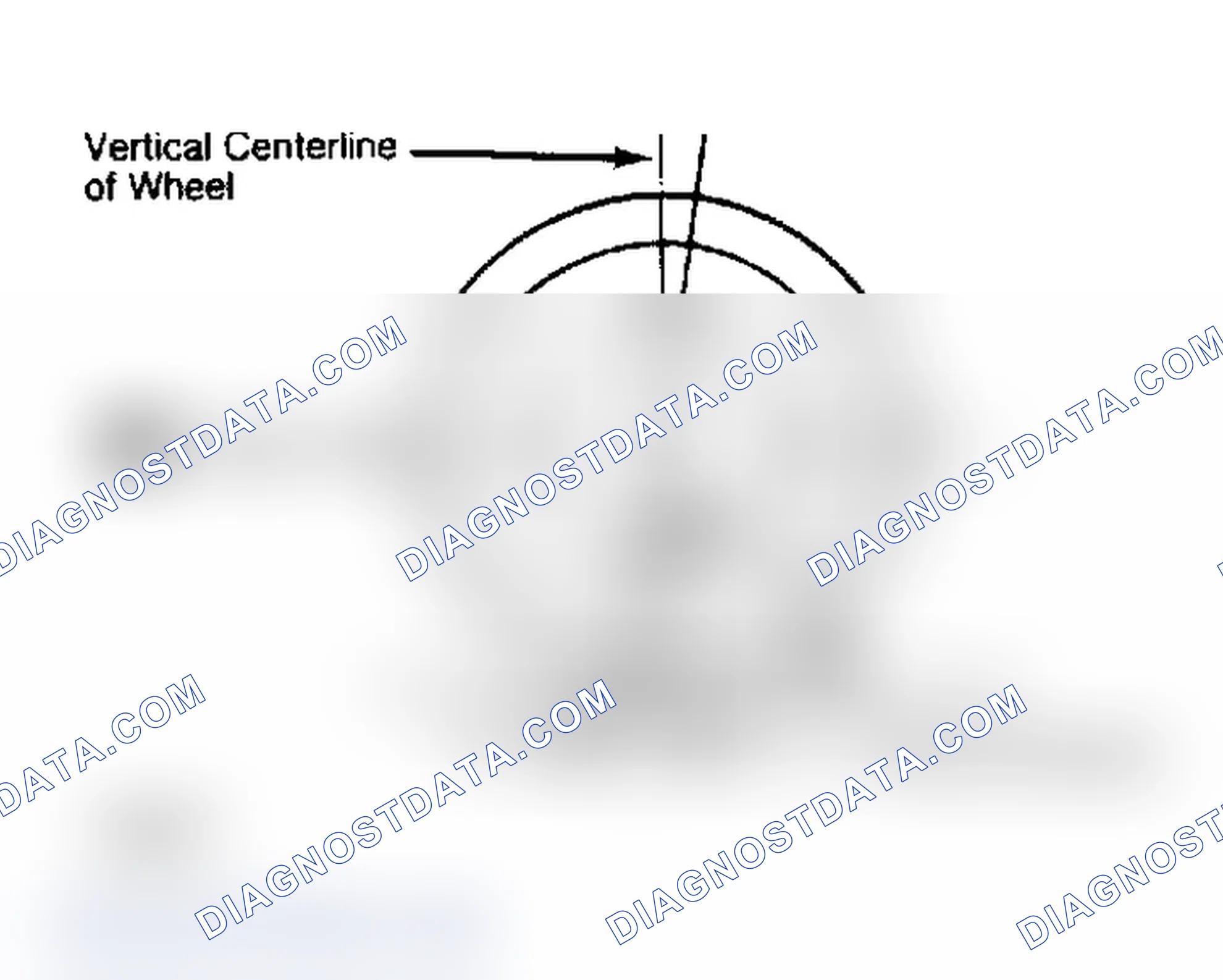 Scheme 5: Determining Caster Angle