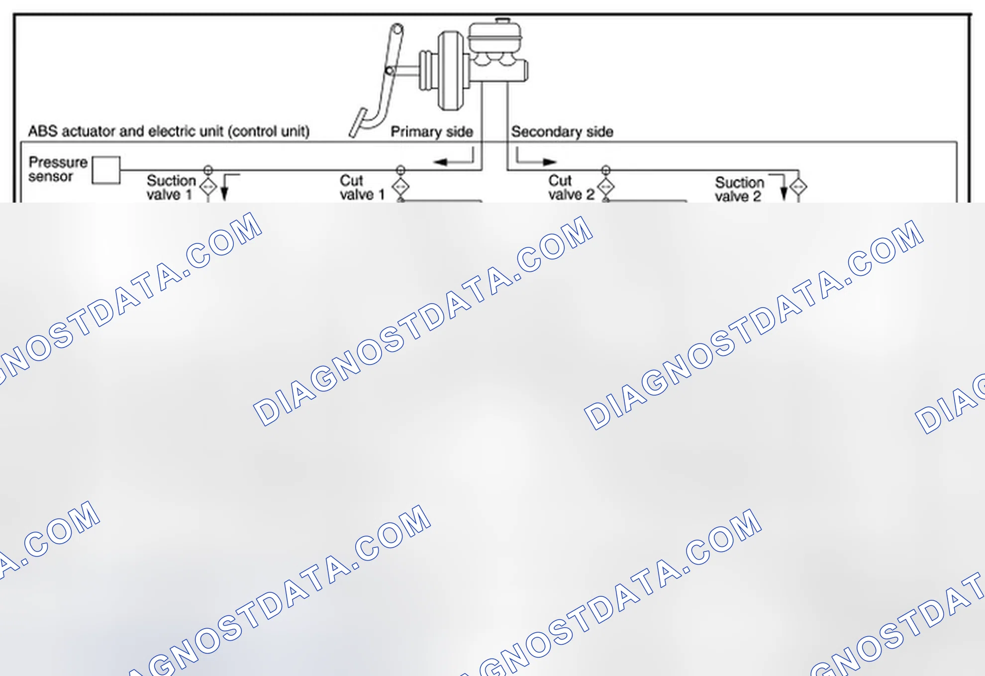 Scheme 1: VALVE OPERATION (VDC AND TCS FUNCTIONS)