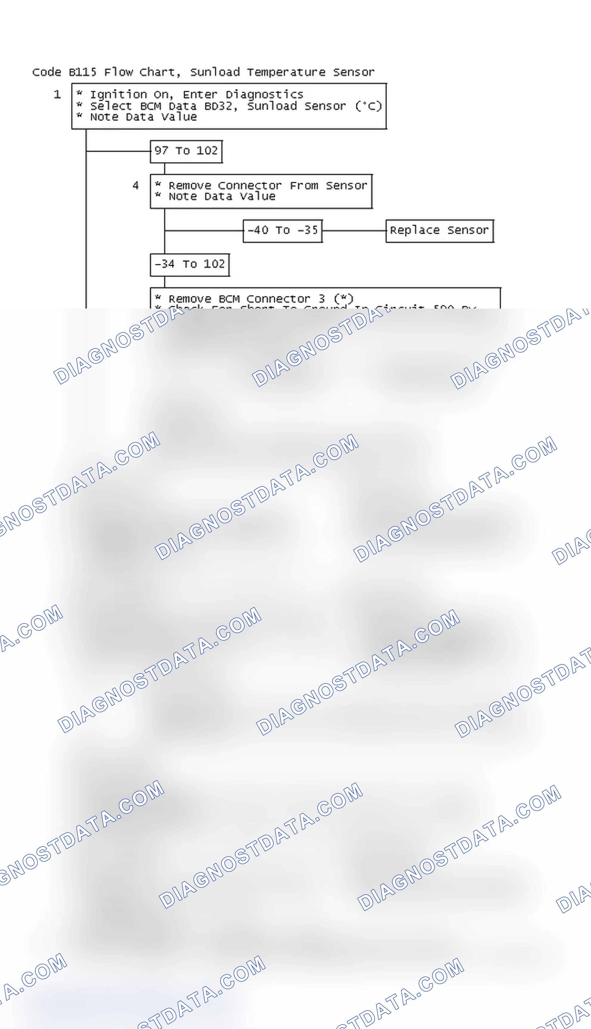 Scheme 46: Code B115 Flow Chart, Sunload Temperature Sensor