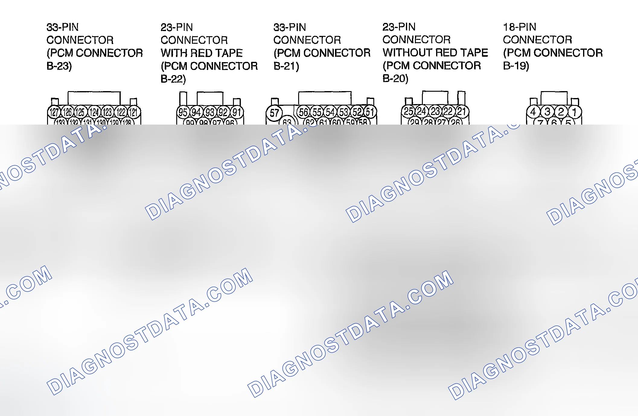 Scheme 19: PCM TERMINAL RESISTANCE AND CONTINUITY INSPECTION CHART