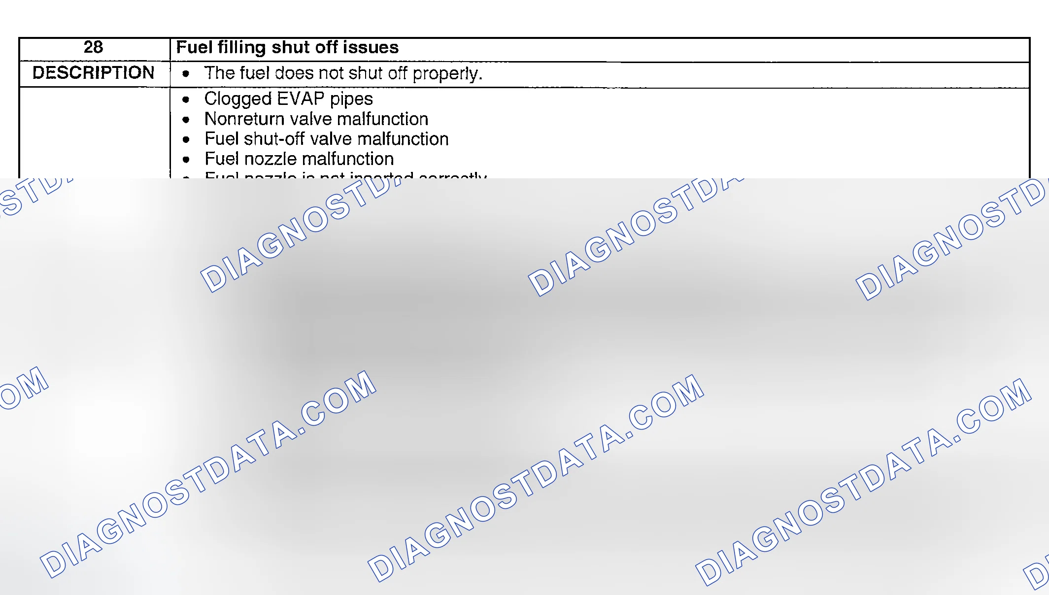 Scheme 457: NO. 28 FUEL FILLING SHUT OFF ISSUES