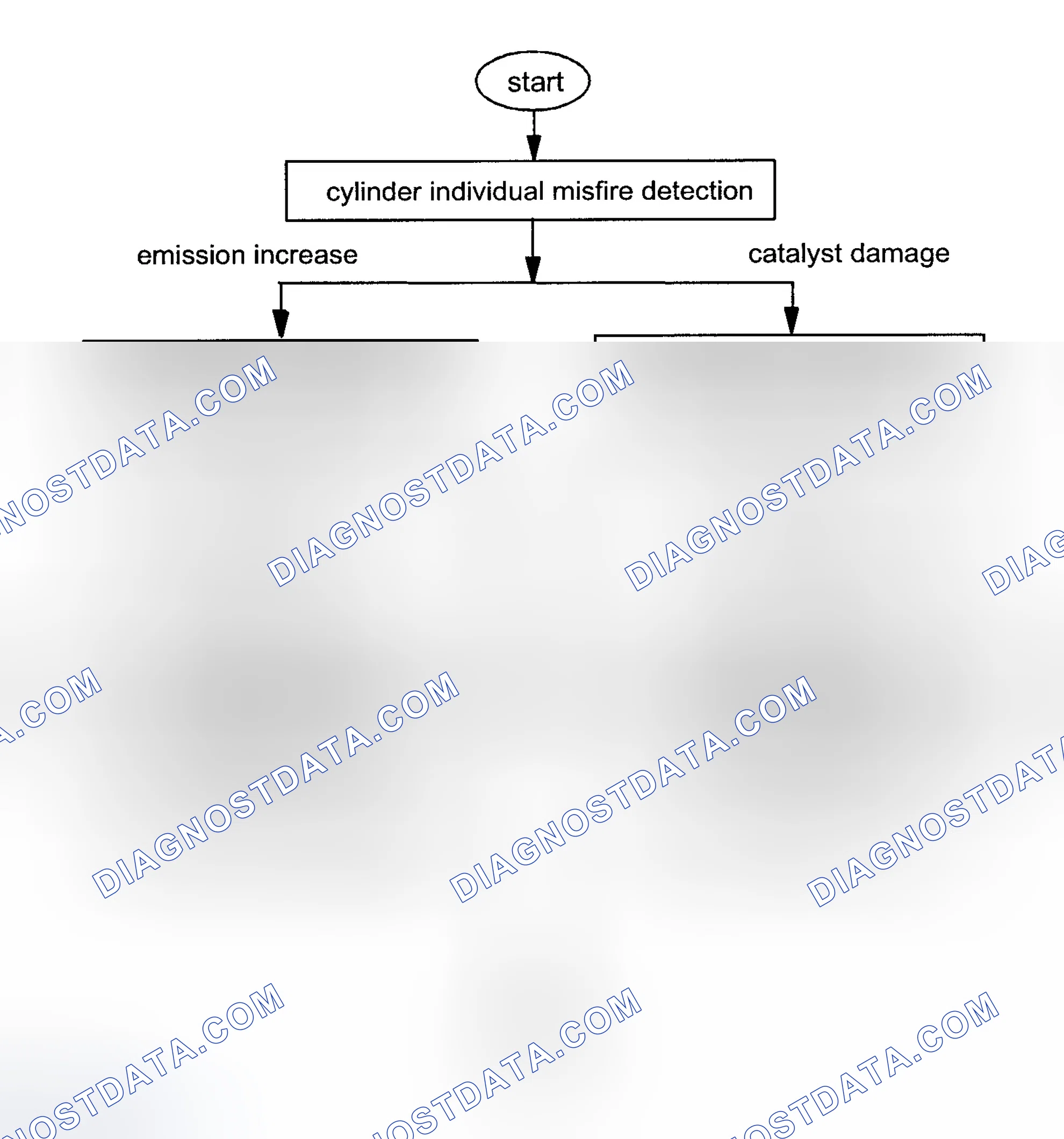 Scheme 156