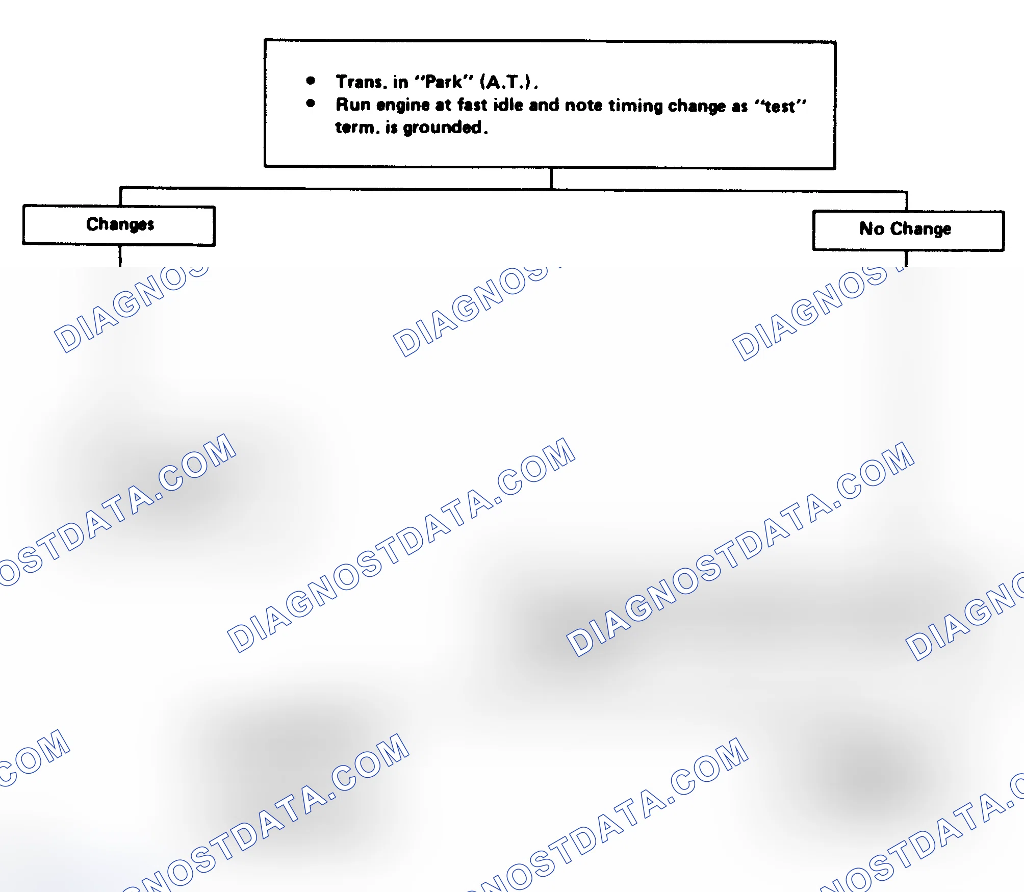 Scheme 237: Flow Chart - EST Performance Check (5.0L VIN "Y" & "9")