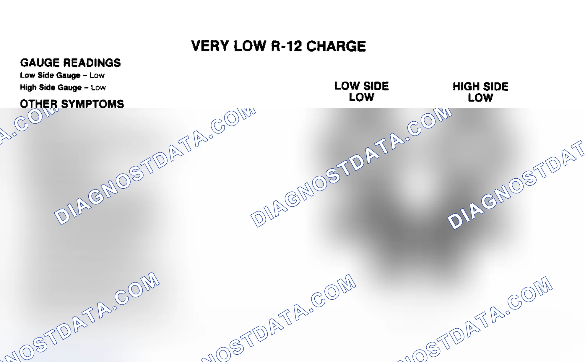 Scheme 7: Very Low R-12 Charge Pressure Gauge Indications