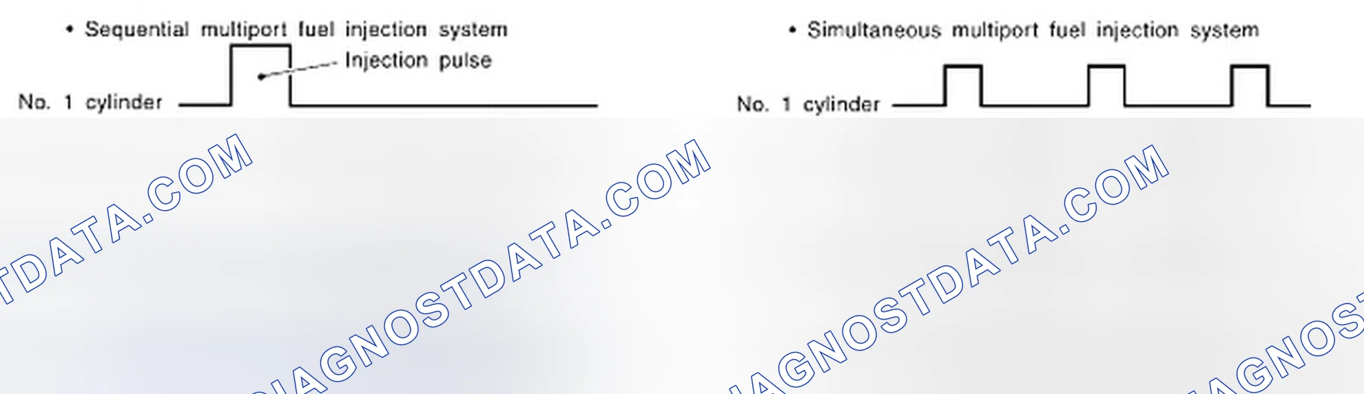 Scheme 105: FUEL INJECTION TIMING