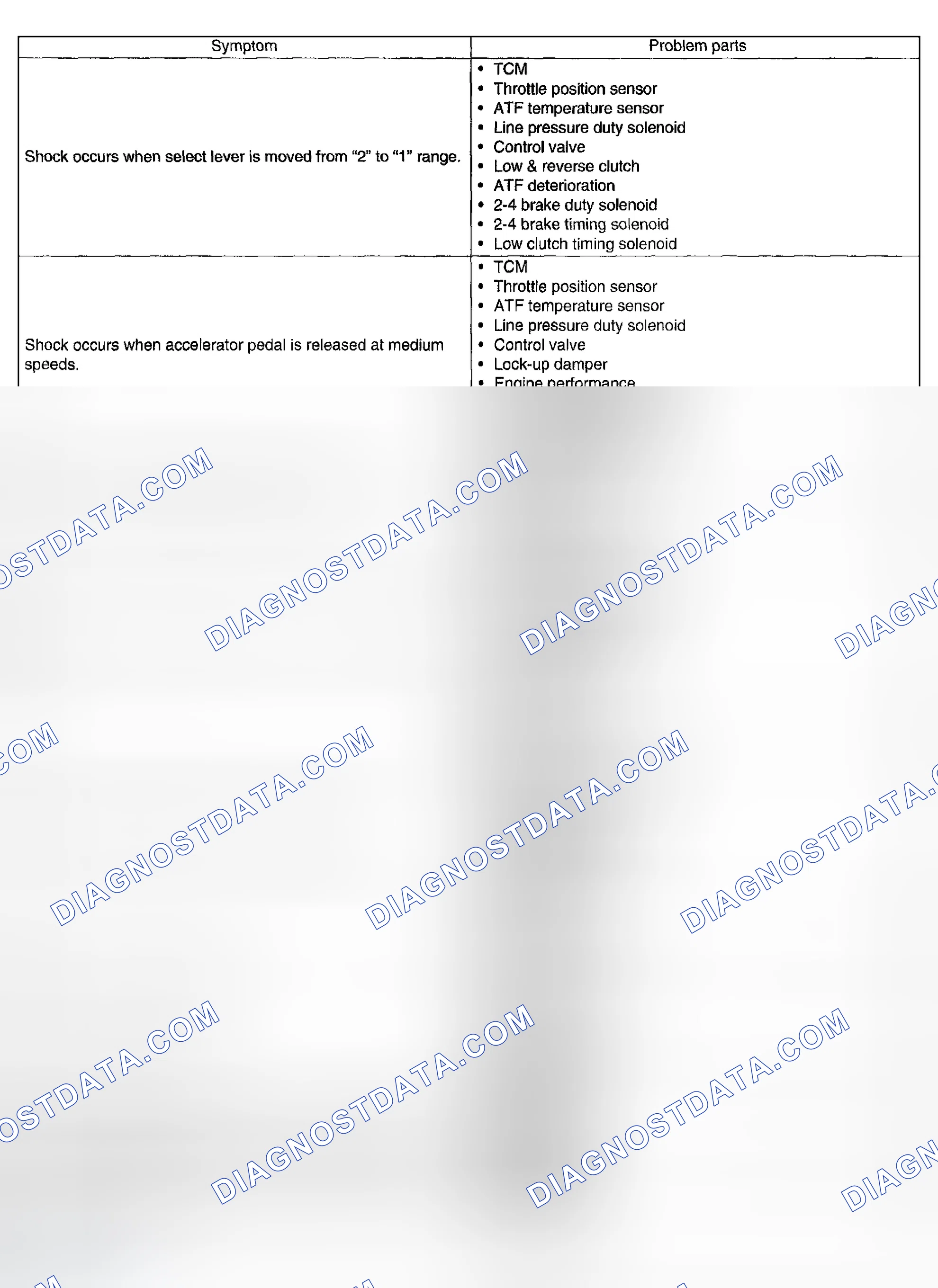 Scheme 655