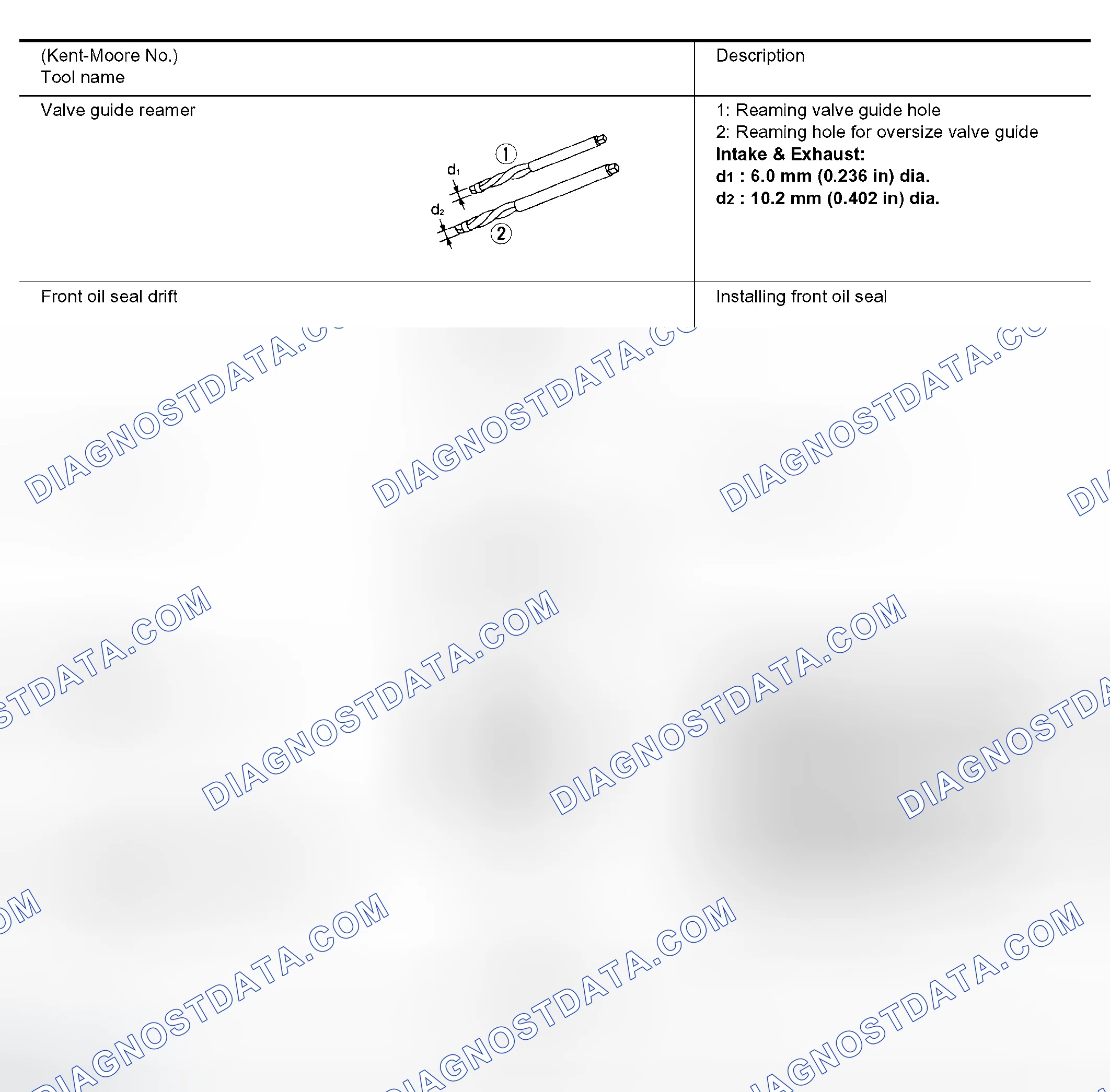 Scheme 168