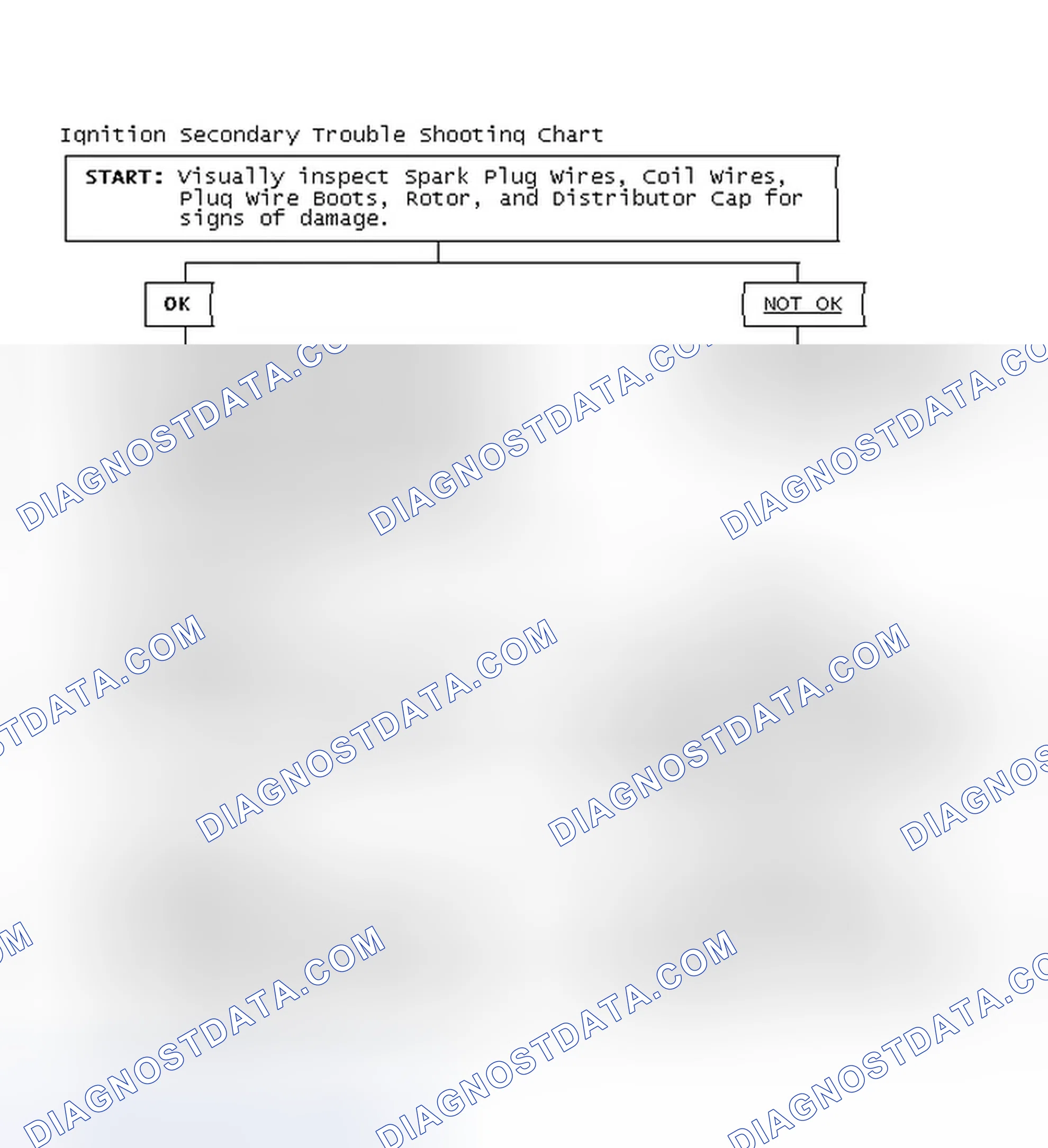 Scheme 3: Ignition Secondary Trouble Shooting Chart