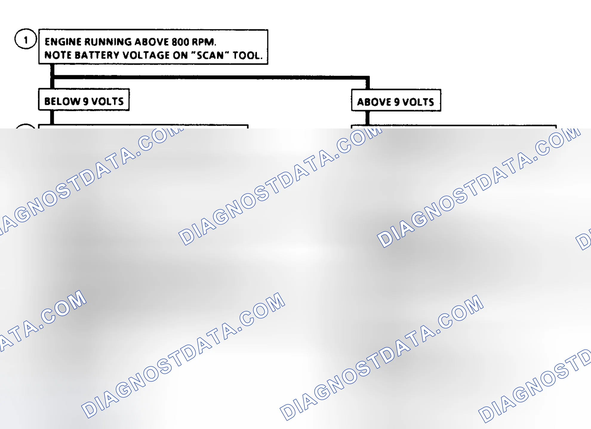 Scheme 174: Code 75 Flow Chart - System Voltage Low