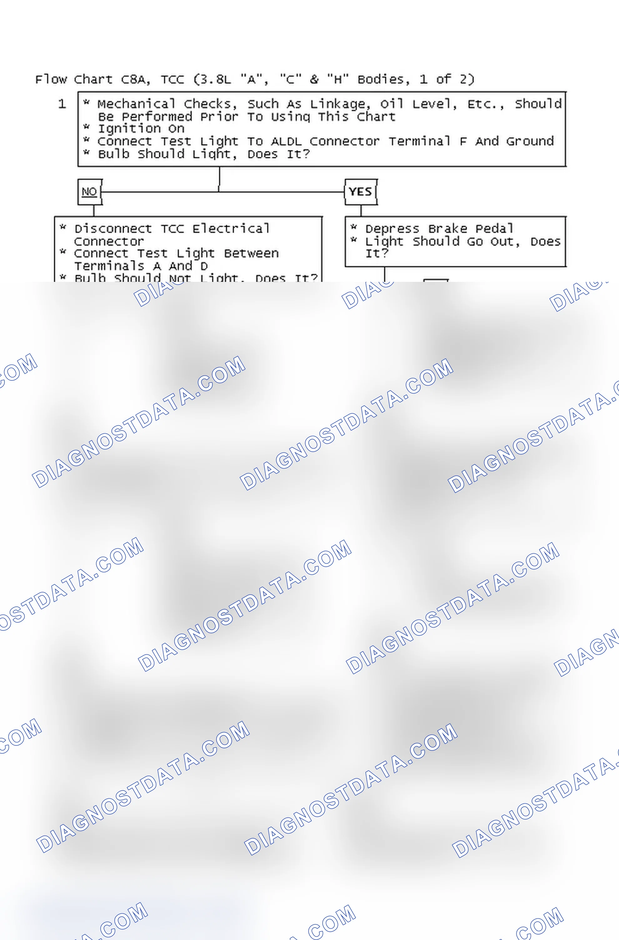 Scheme 132: Flow Chart C8A, TCC (3.8L "A", "C" & "H" Bodies, 1 of 2)
