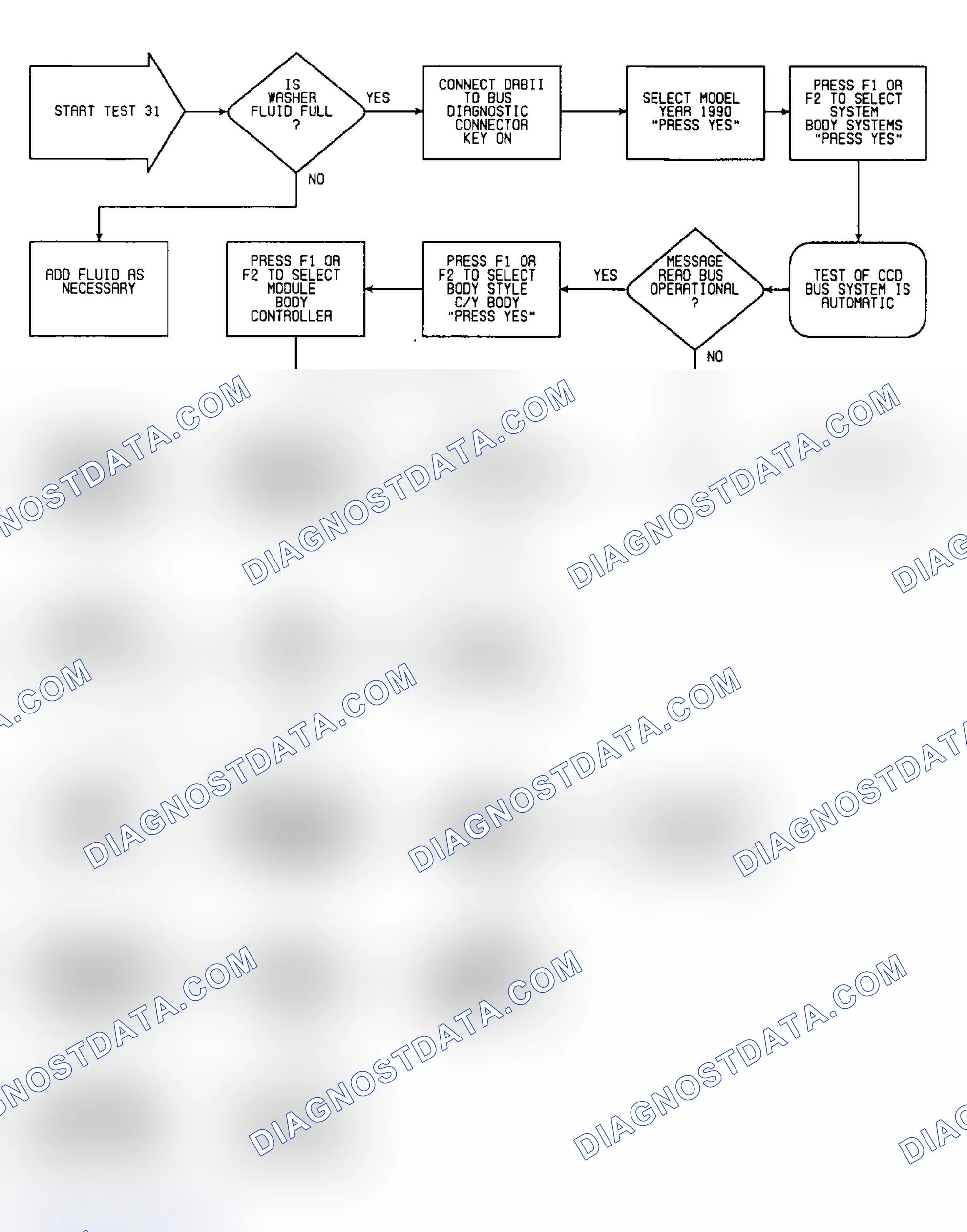 Scheme 521: Test 31: Flow Chart