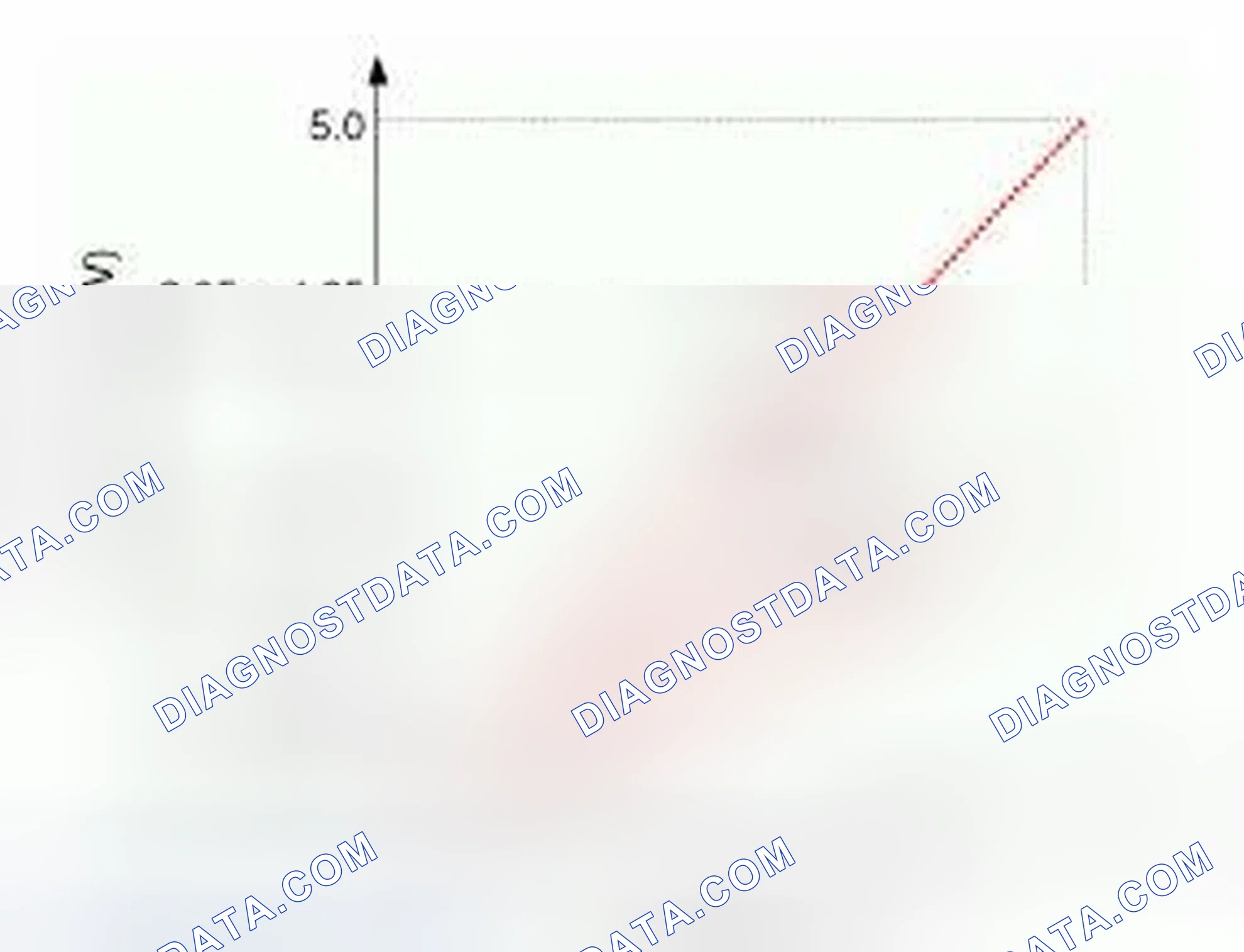Scheme 171