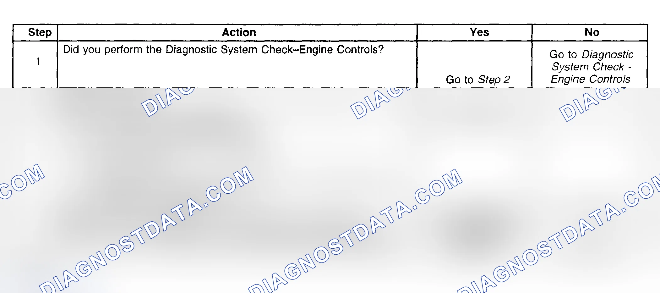 Scheme 897: Diagnostic Procedure