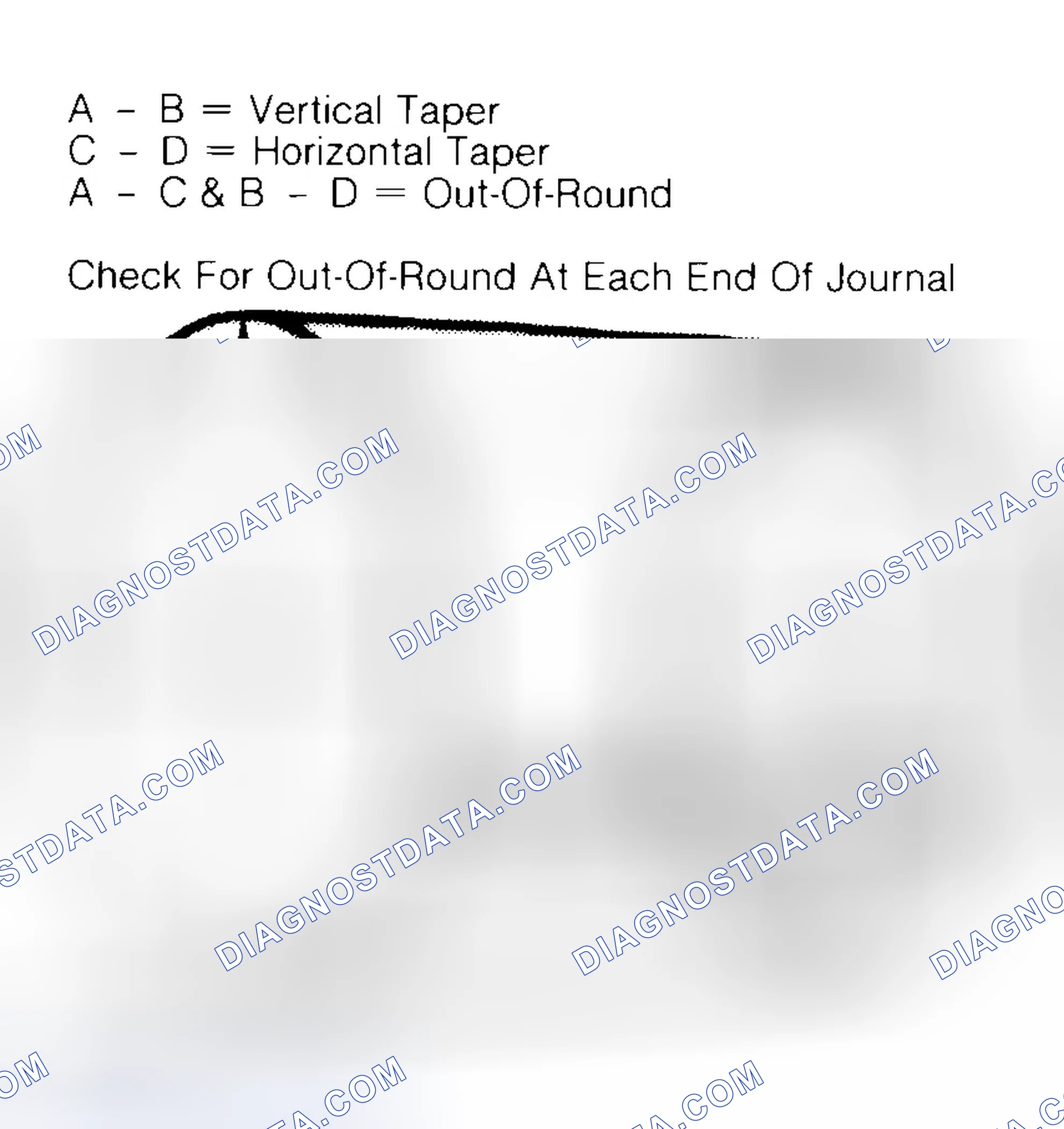 Scheme 5: Measuring Crankshaft Journals