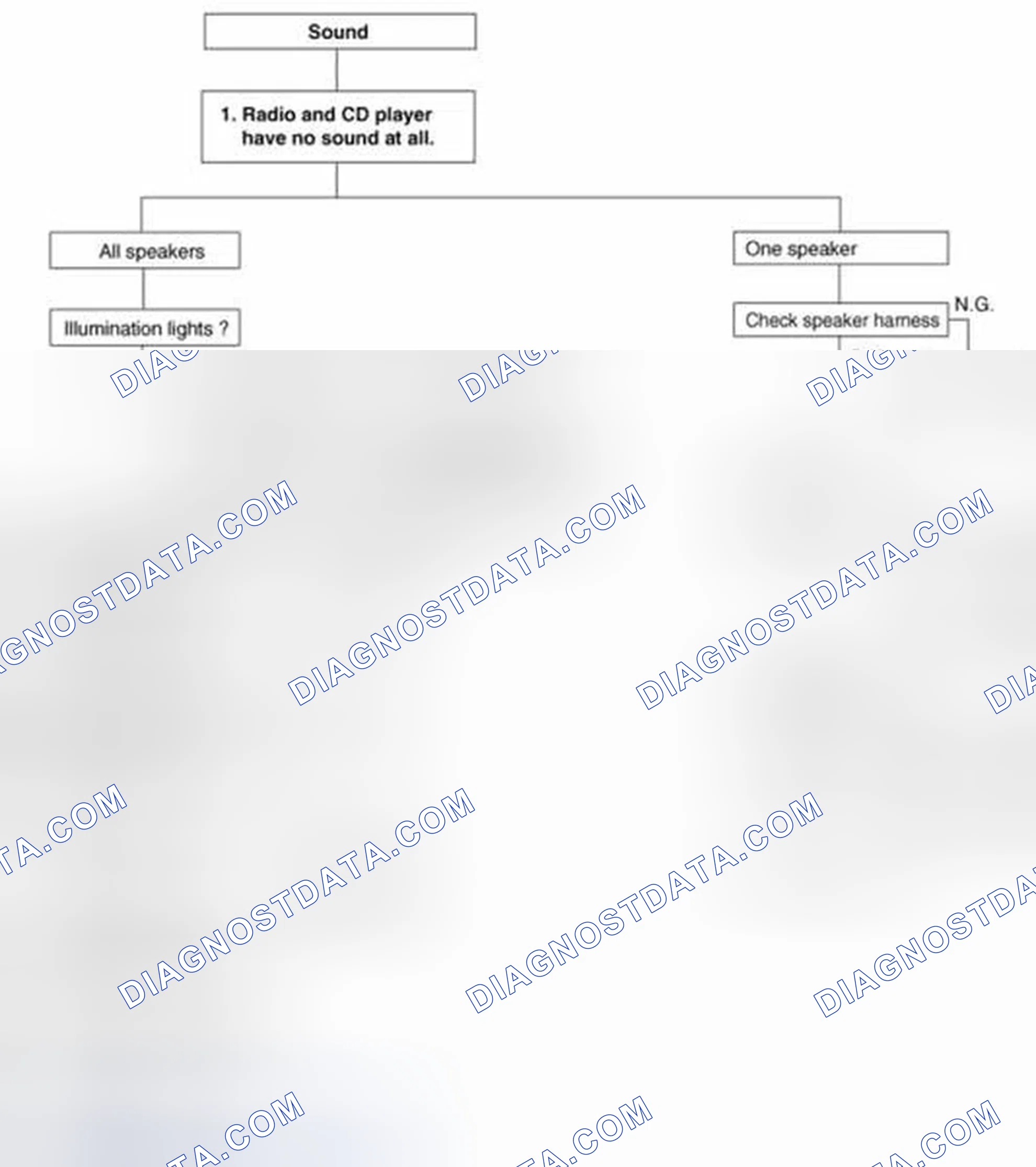 Scheme 177: Chart 1