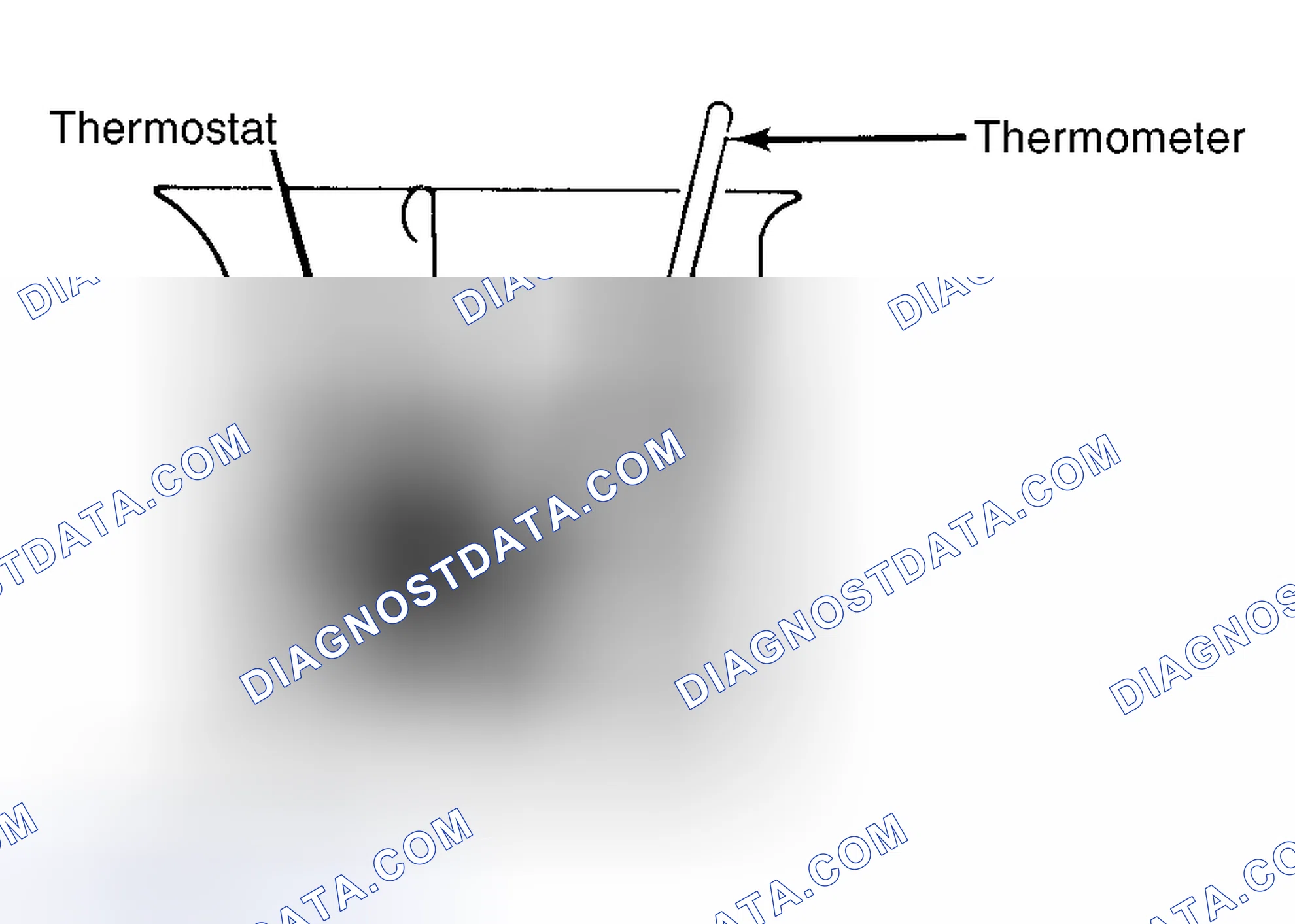 Scheme 1: Testing Thermostat in Coolant/Water Solution