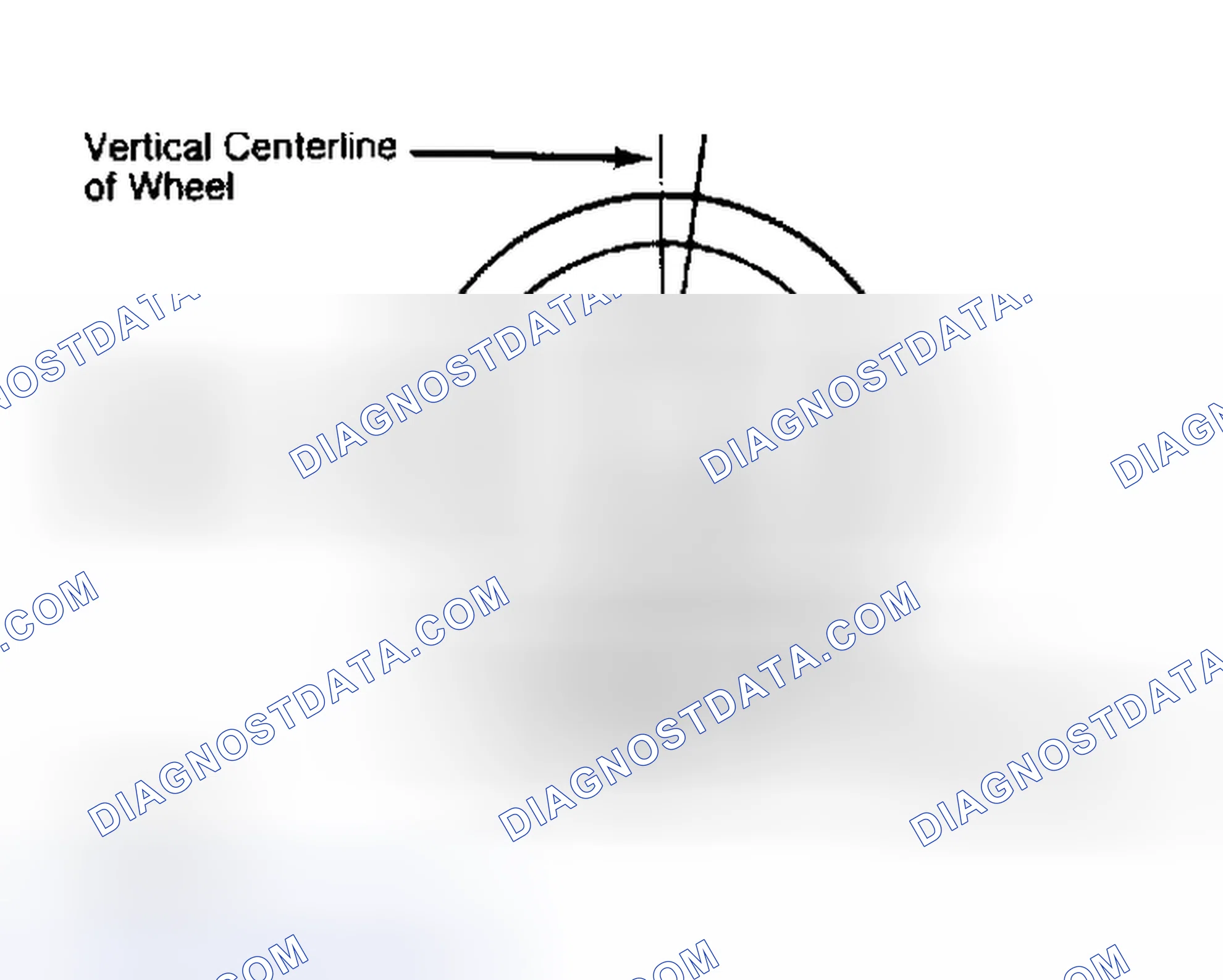 Scheme 5: Determining Caster Angle
