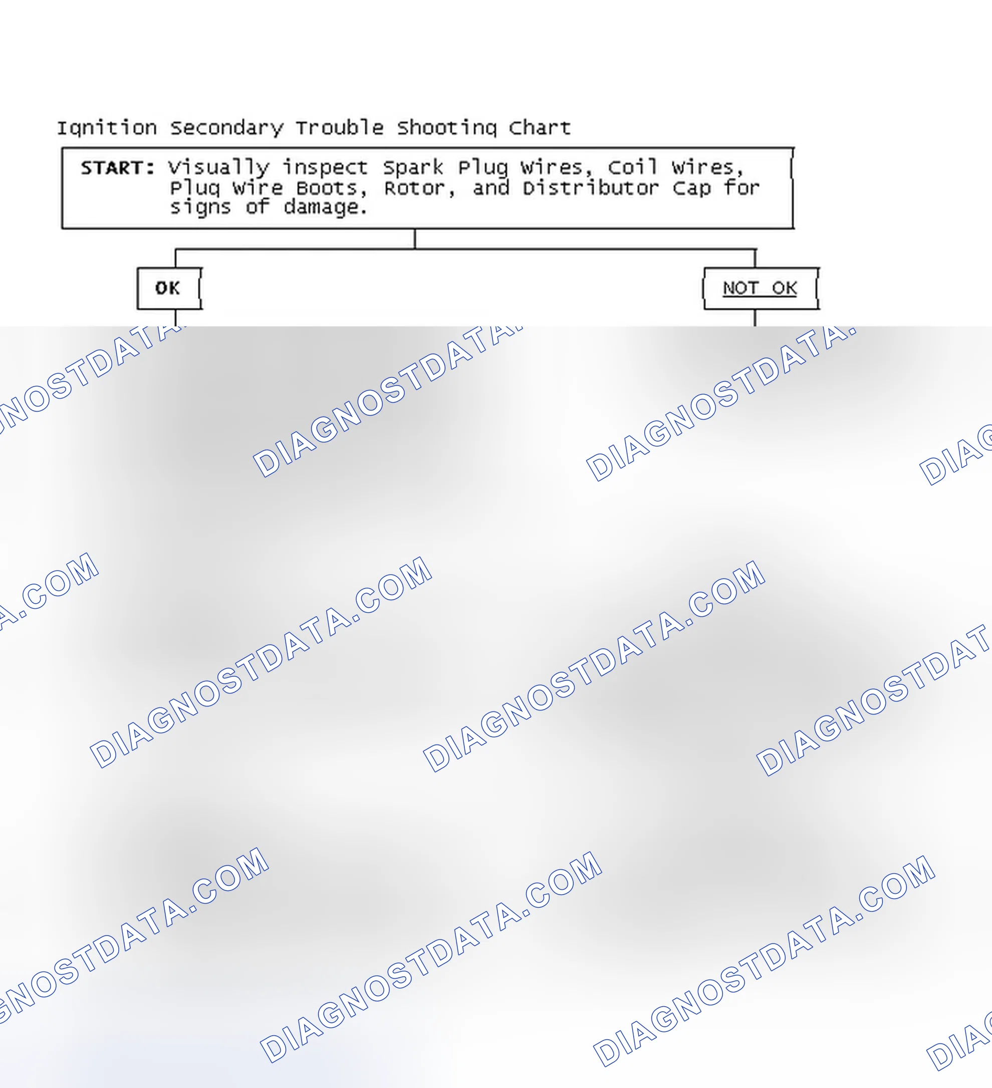 Scheme 3: Ignition Secondary Trouble Shooting Chart
