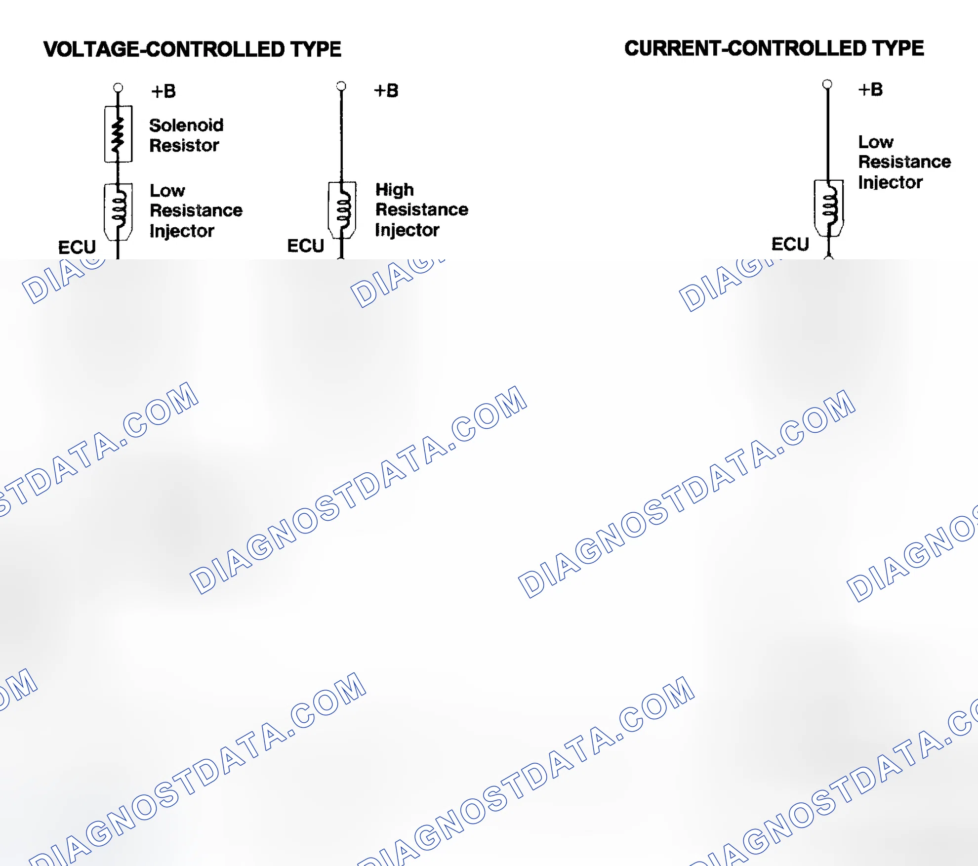 Scheme 4: Injector Driver Types - Current and Voltage