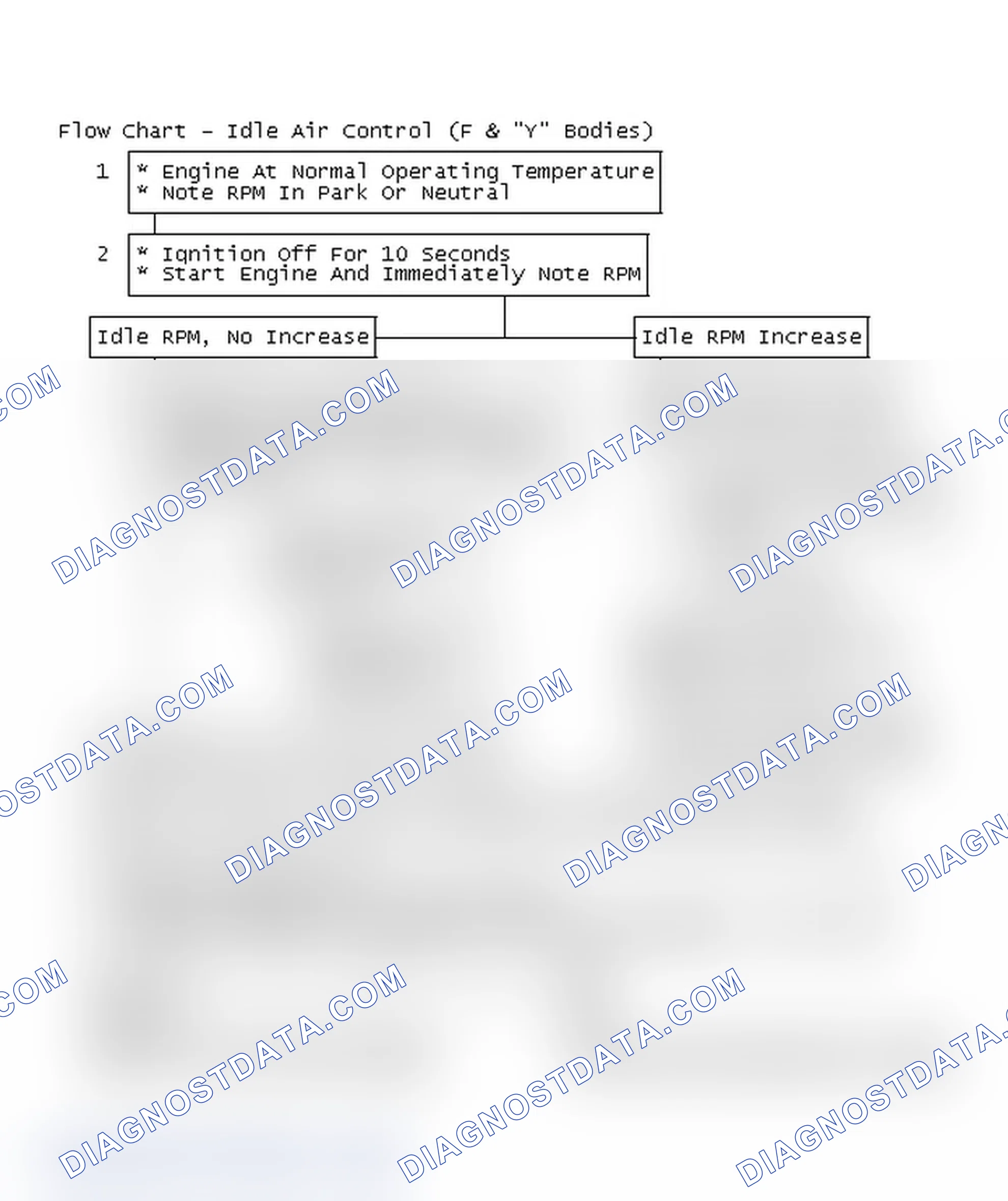 Scheme 269: Flow Chart - Idle Air Control (F & "Y" Bodies)