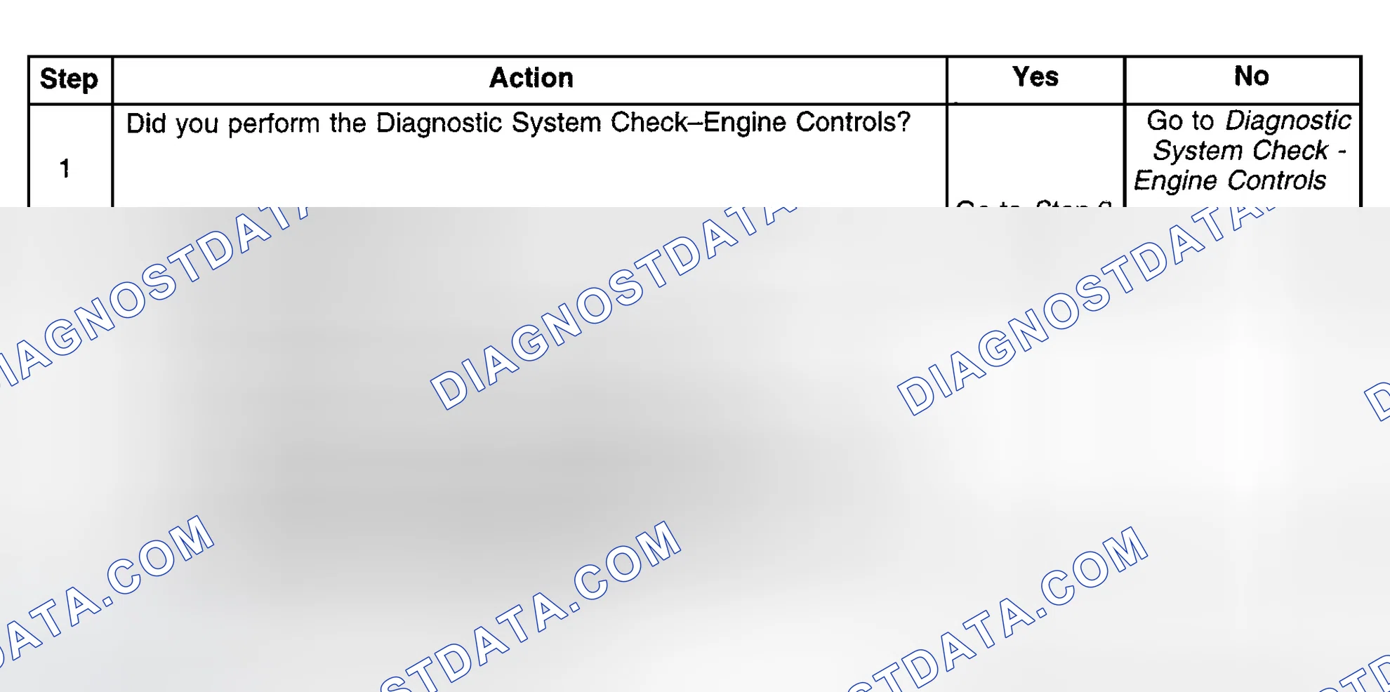 Scheme 427: Diagnostic Procedures