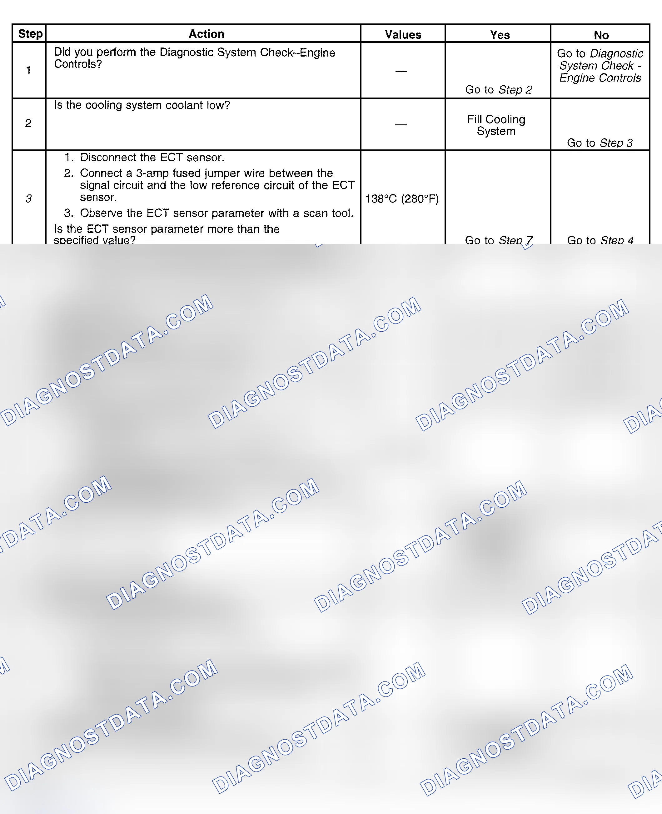 Scheme 377: Diagnostic Procedure