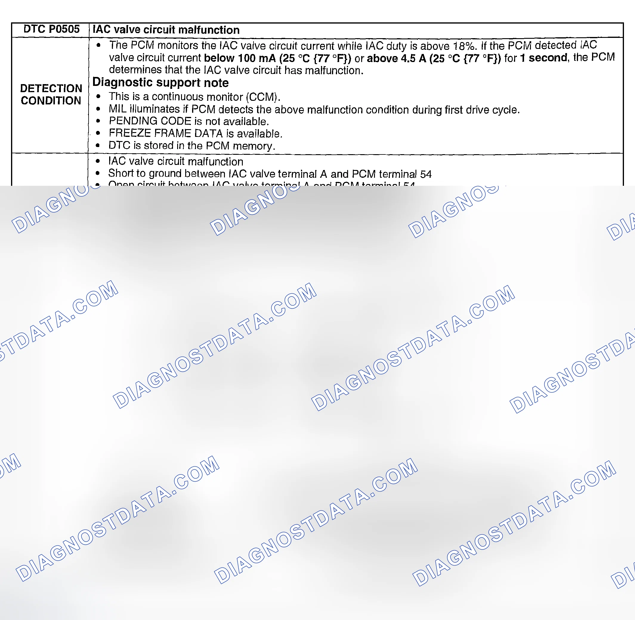 Scheme 157: DTC P0505: IAC VALVE CIRCUIT MALFUNCTION