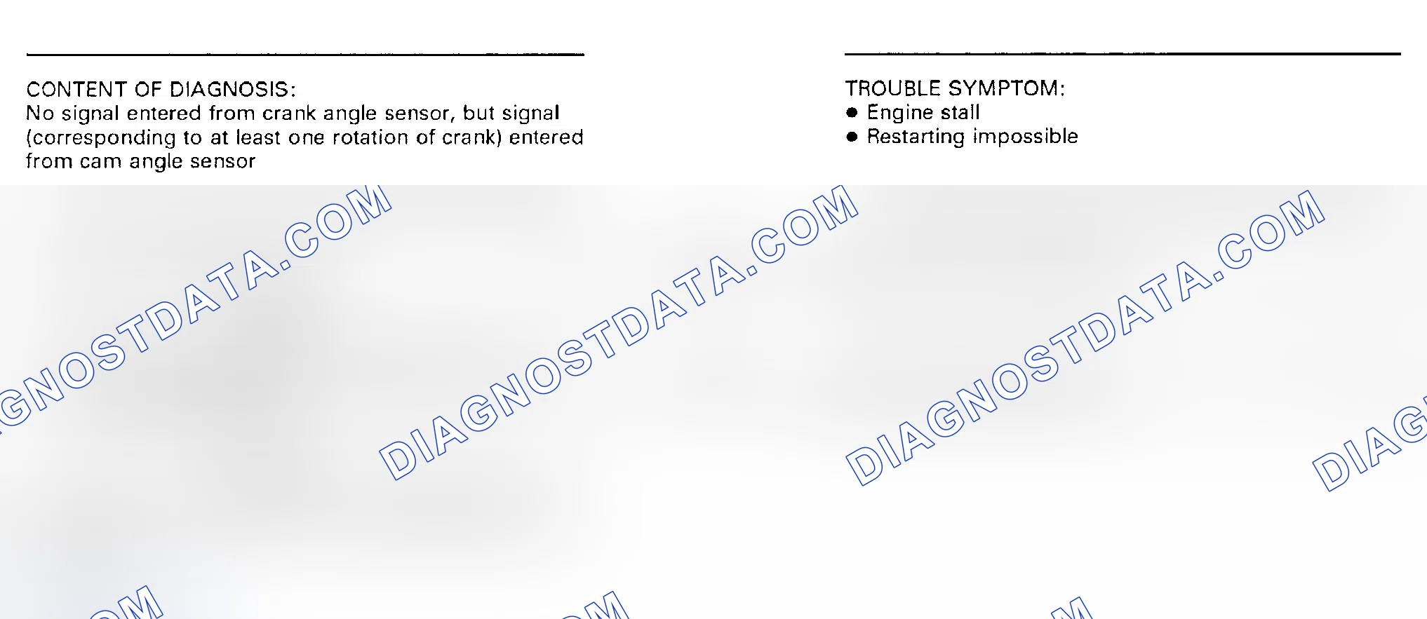 Scheme 54: Flow Chart - Code 11, Crank Angle Sensor