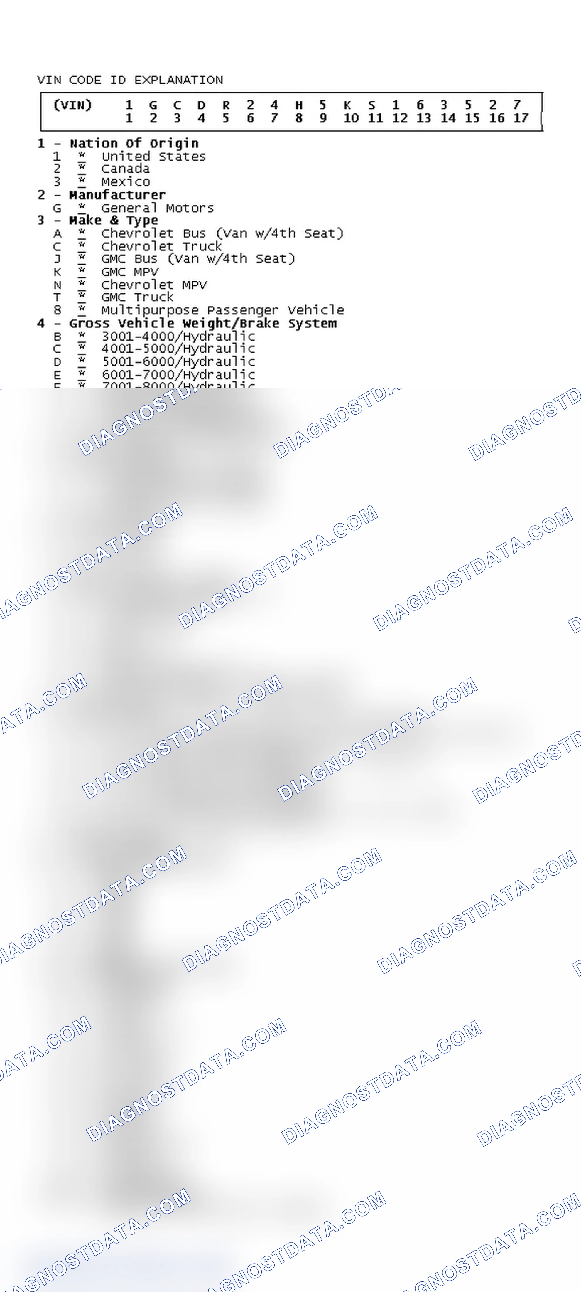 Scheme 13: VIN Code ID Explanation