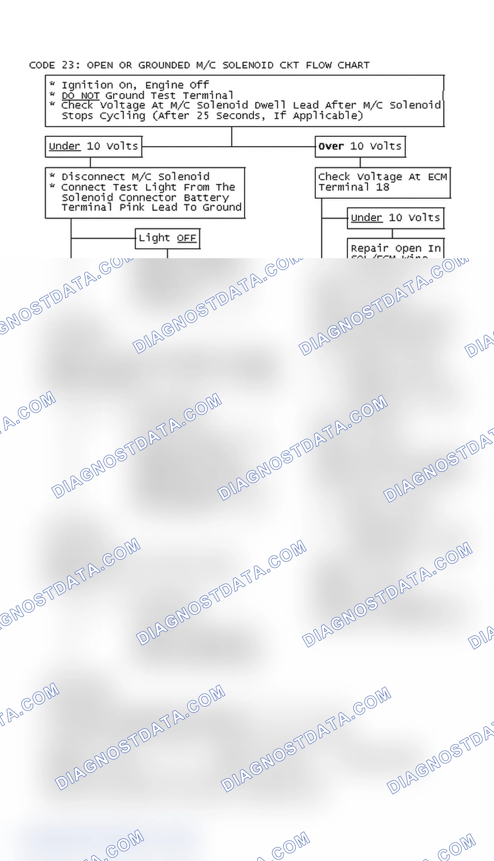 Scheme 159: Code 23: Open Or Grounded M/C Solenoid Ckt Flow Chart