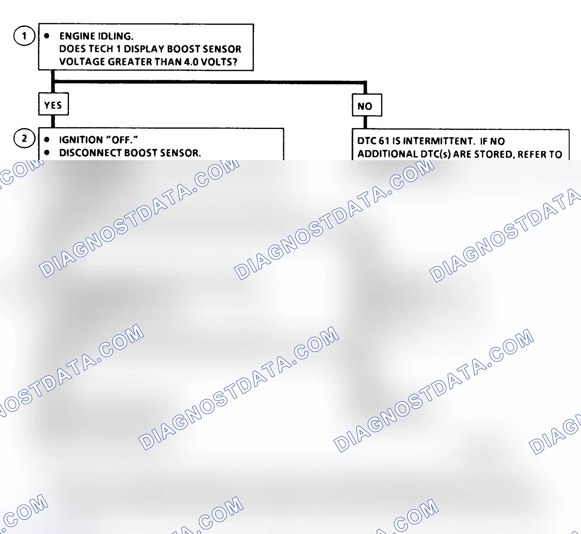 Scheme 174: DTC 61 Flow Chart (6.5L Diesel) Turbo Boost Sensor Circuit High