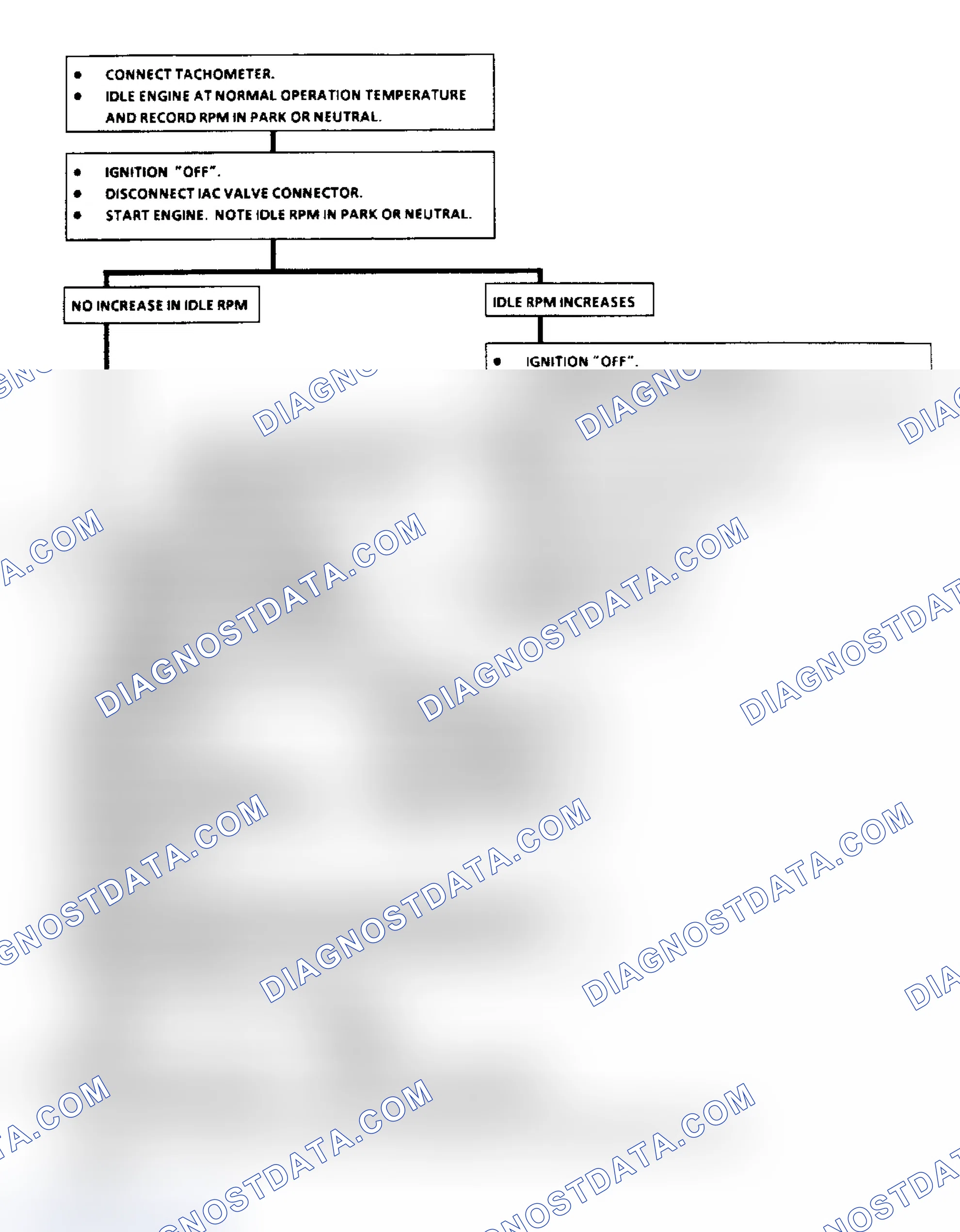 Scheme 150: Chart C2C, Idle Air Control Valve Check
