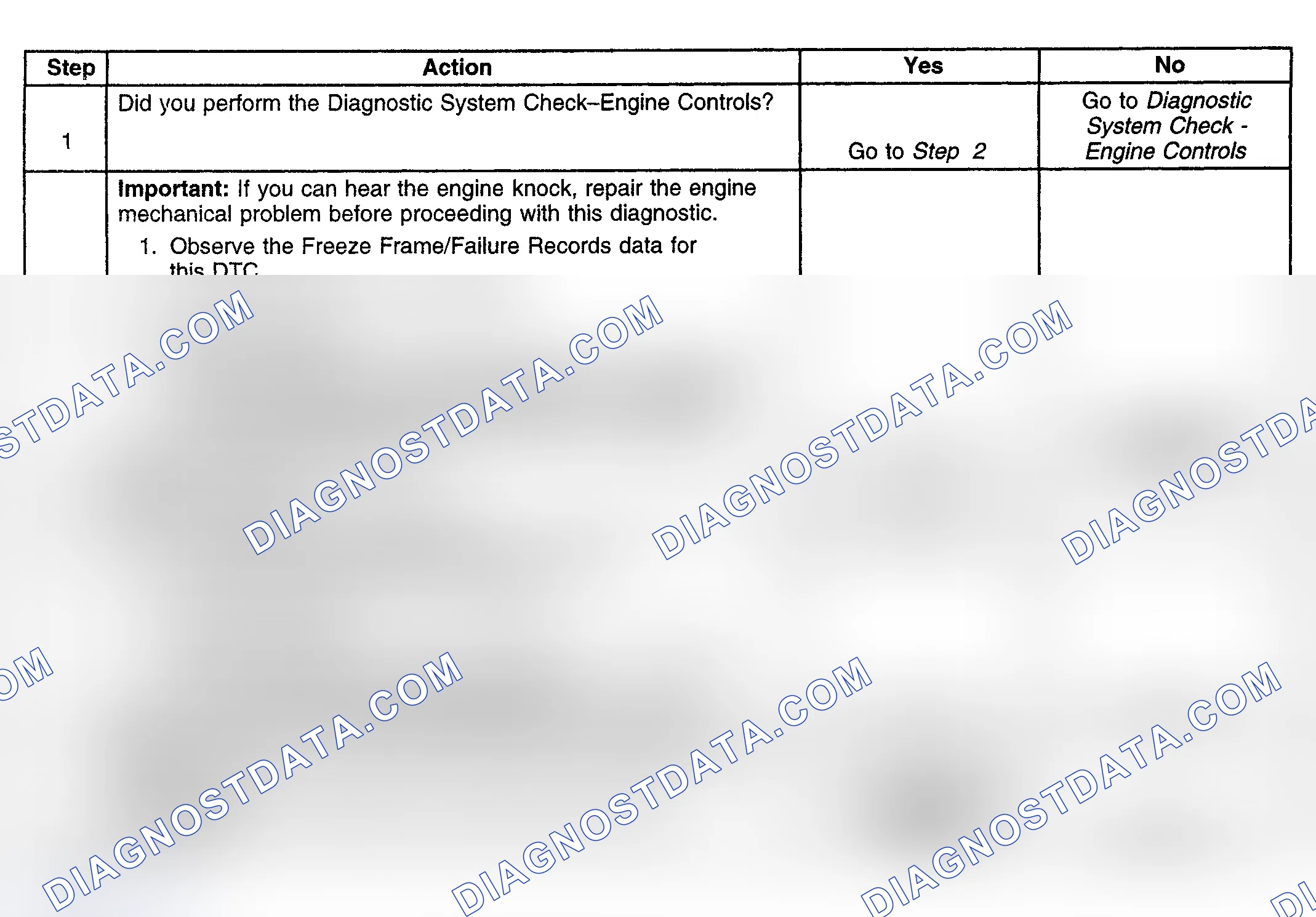 Scheme 343: Diagnostic Procedure