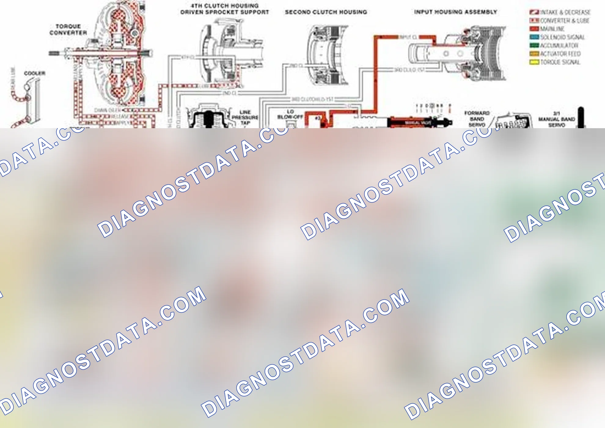 Scheme 163: TCC Control Valve (335)