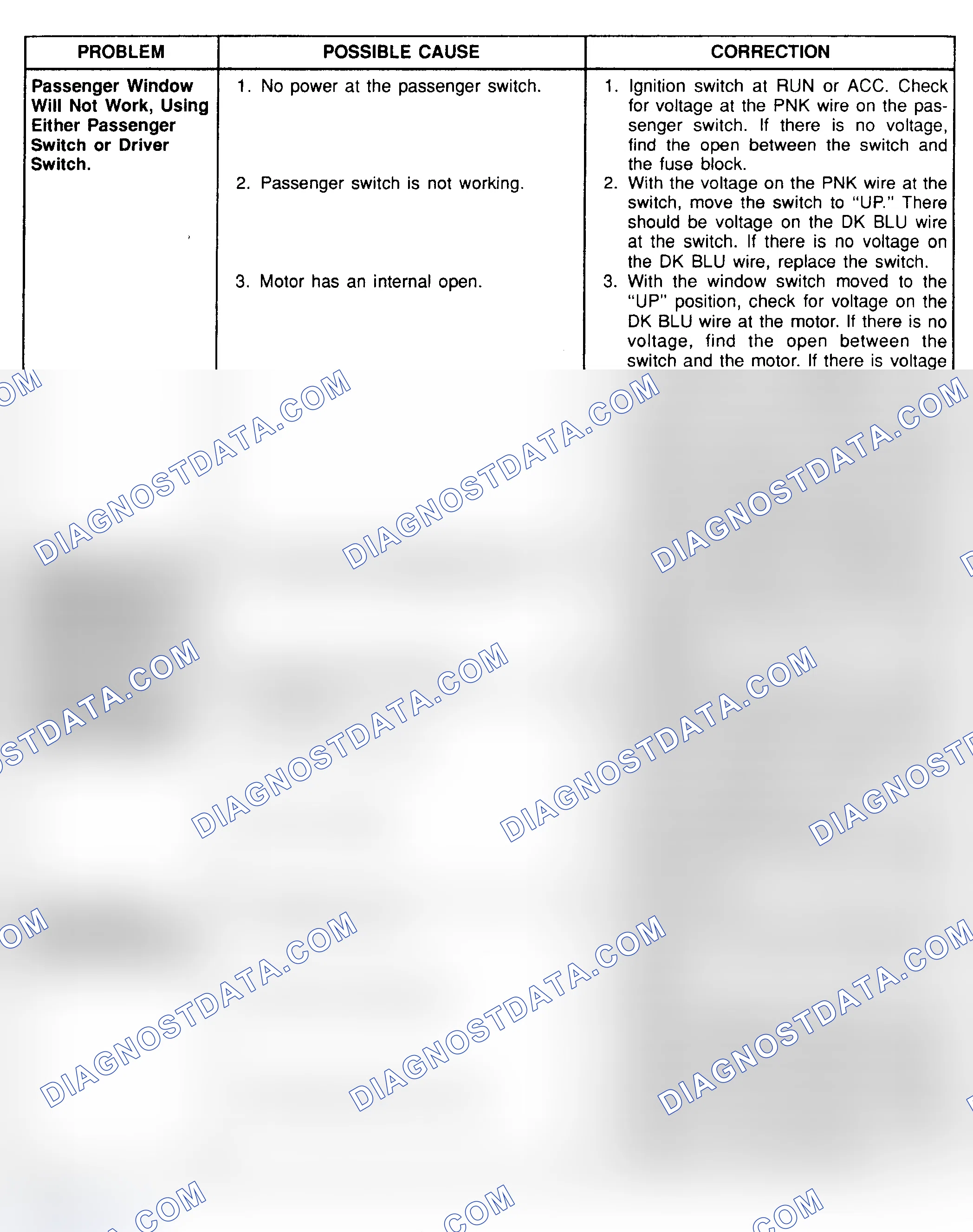 Scheme 7: TEST B: DIAGNOSIS OF POWER WINDOW SYSTEM